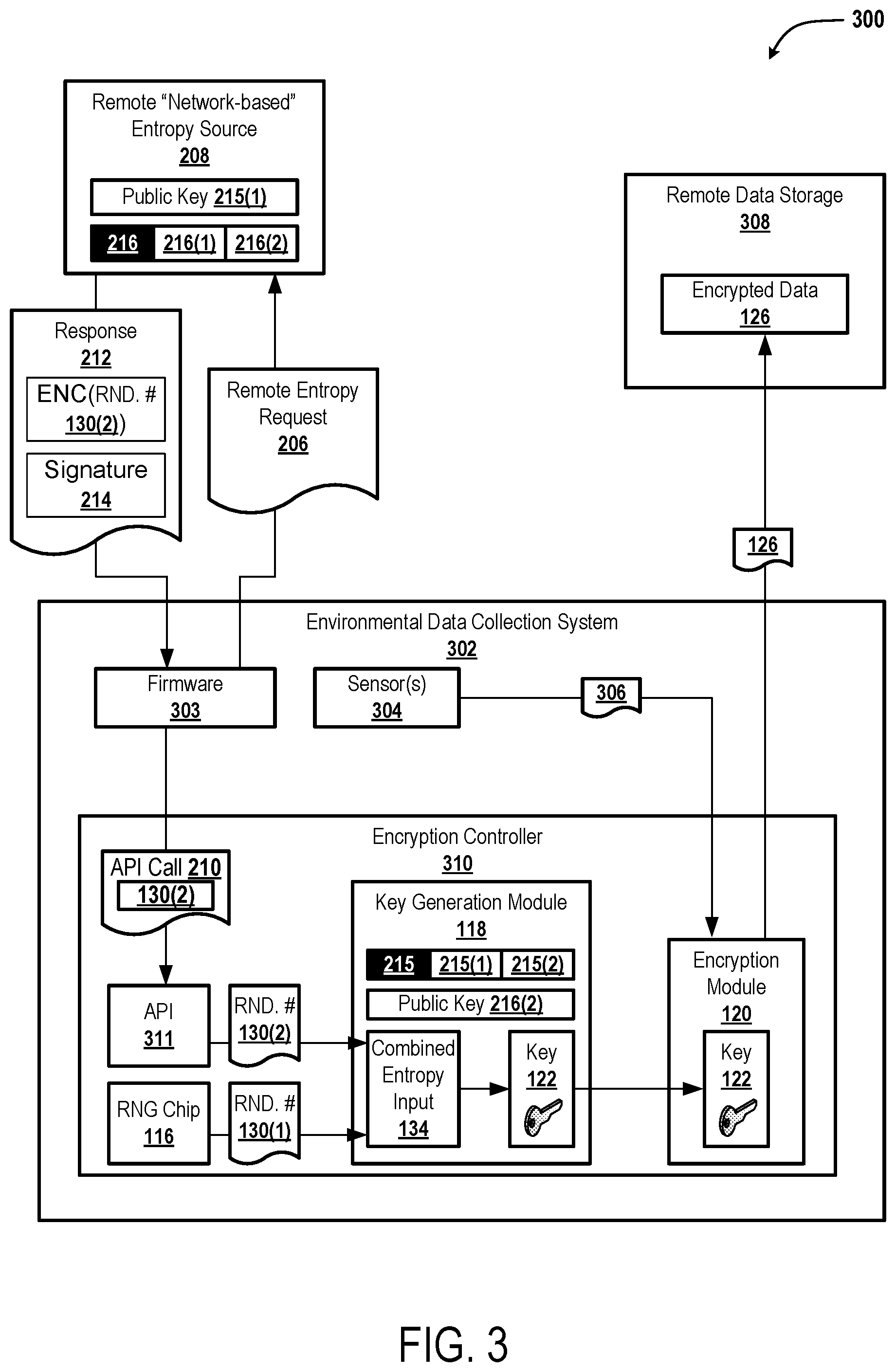 Patent US11775657 Figure 3 – Systems and methods for enhancing security of device-internal encryption with externally generated entropy