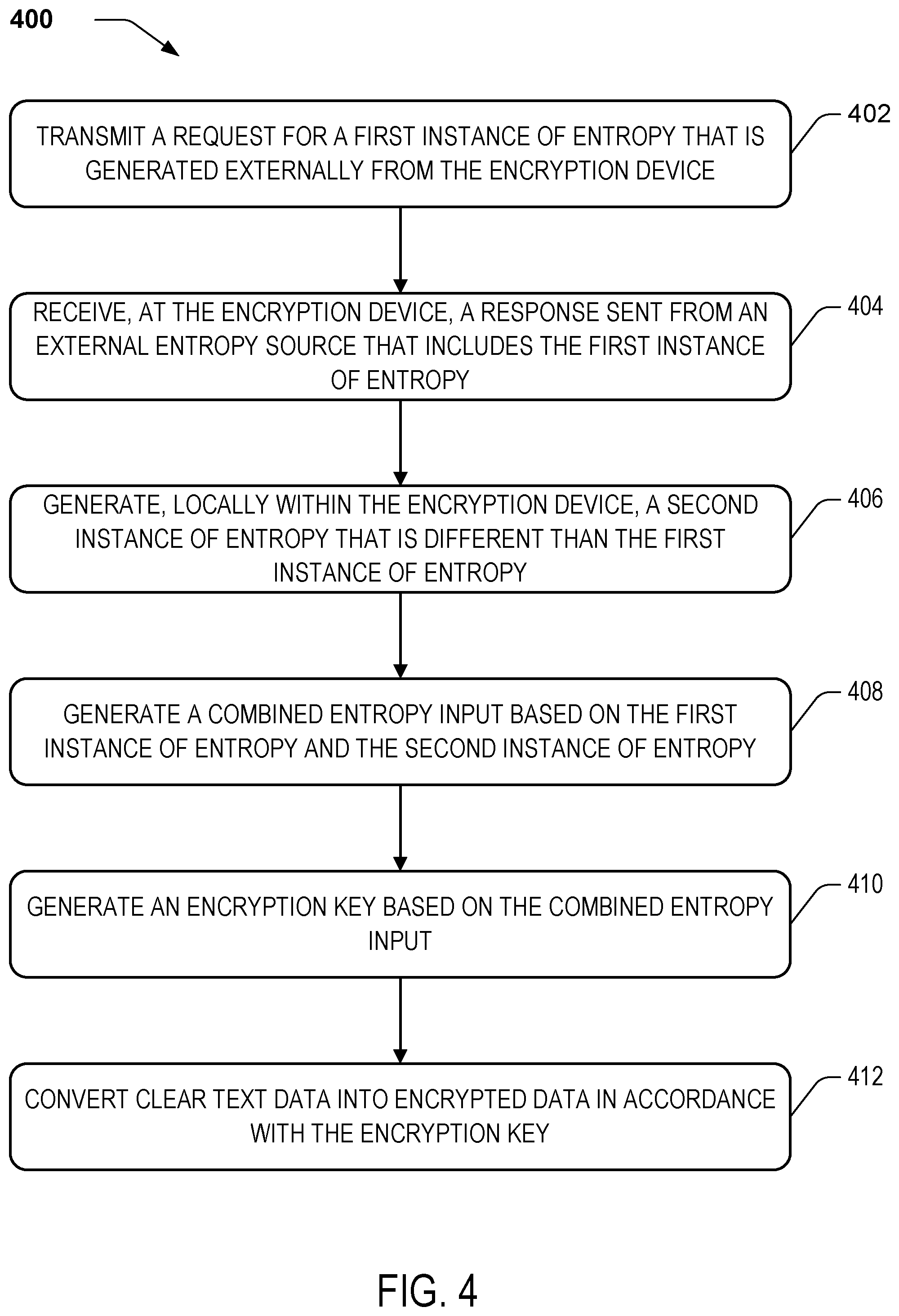 Patent US11775657 Figure 4 – Systems and methods for enhancing security of device-internal encryption with externally generated entropy