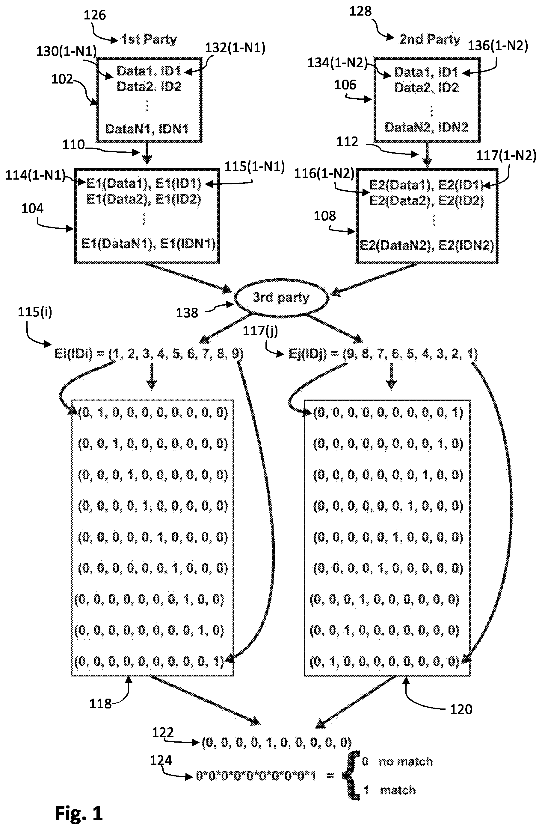Patent US11775658 Figure 1 – Linking encrypted datasets using common identifiers