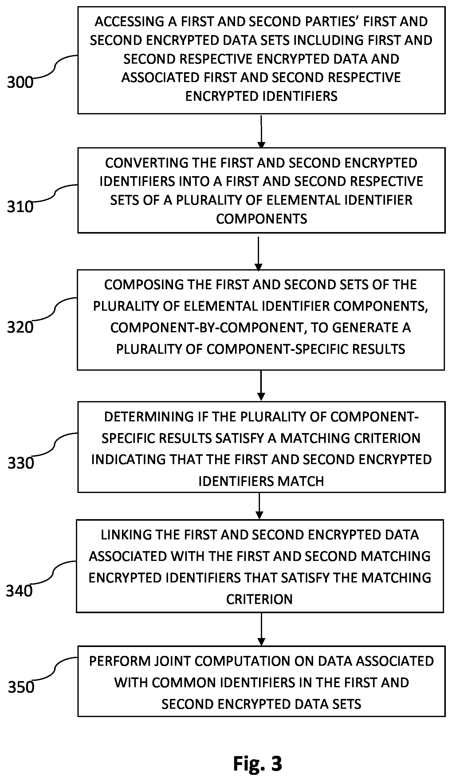Patent US11775658 Figure 3 – Linking encrypted datasets using common identifiers