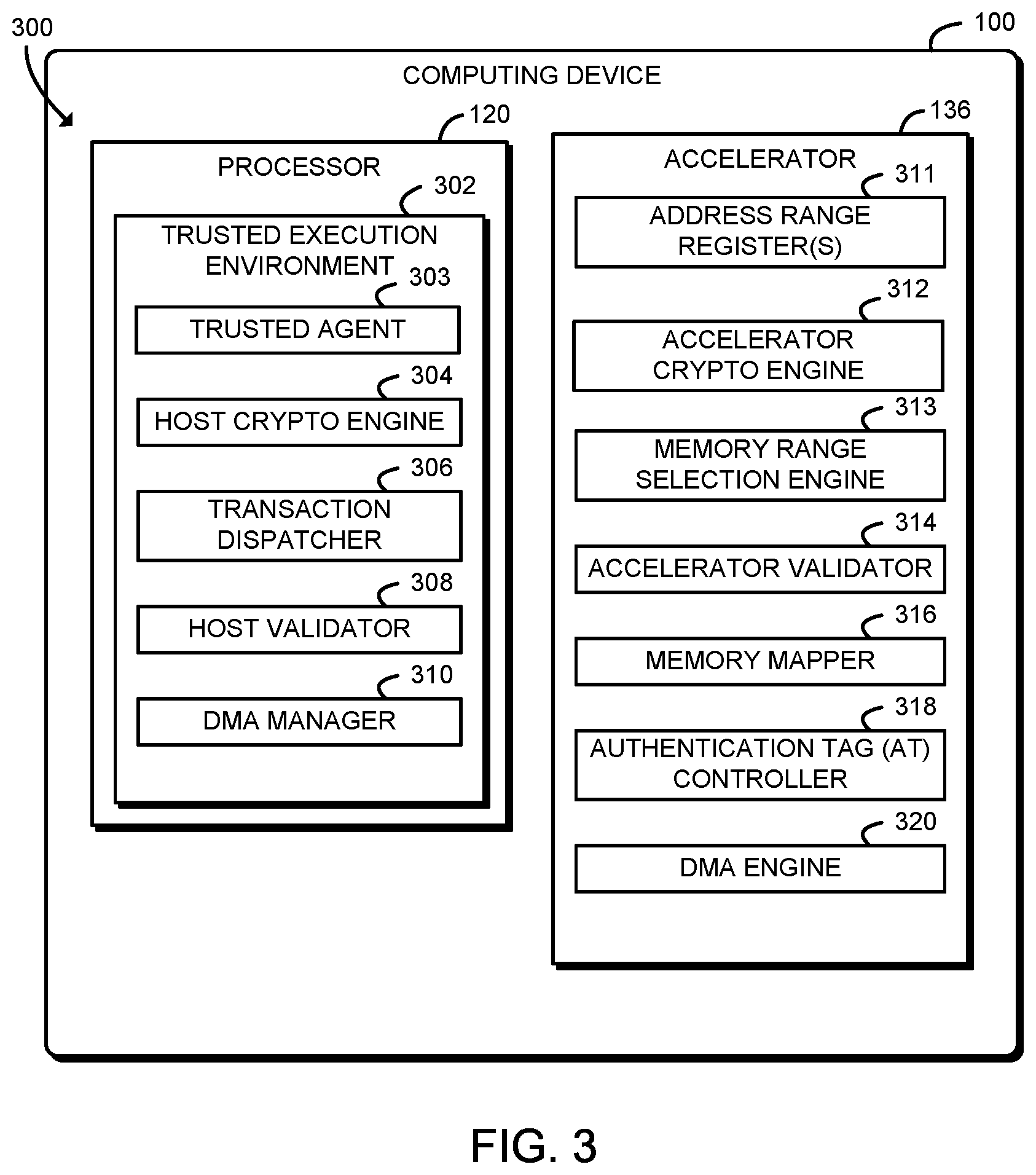 Patent US11775659 Figure 2 – Cryptographic separation of memory on device with use in DMA protection