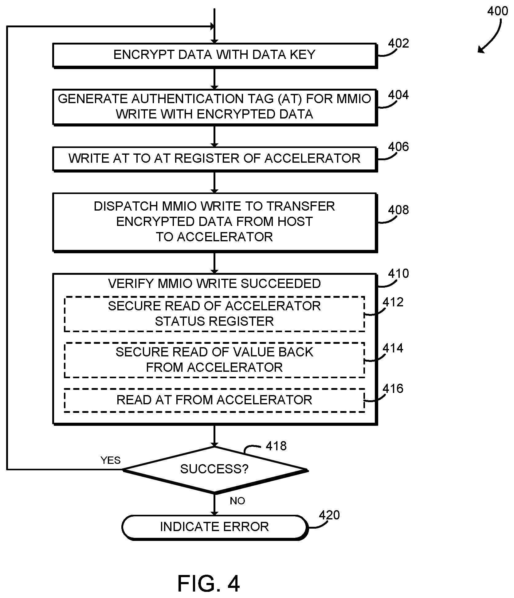 Patent US11775659 Figure 3 – Cryptographic separation of memory on device with use in DMA protection