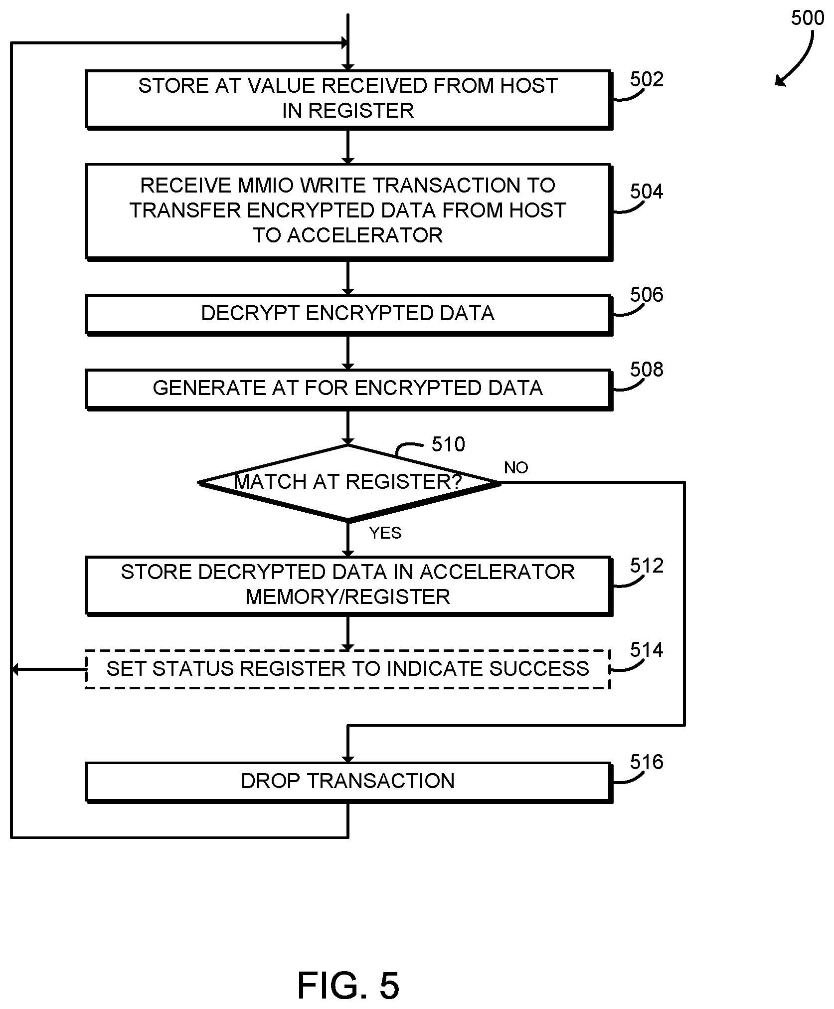 Patent US11775659 Figure 4 – Cryptographic separation of memory on device with use in DMA protection