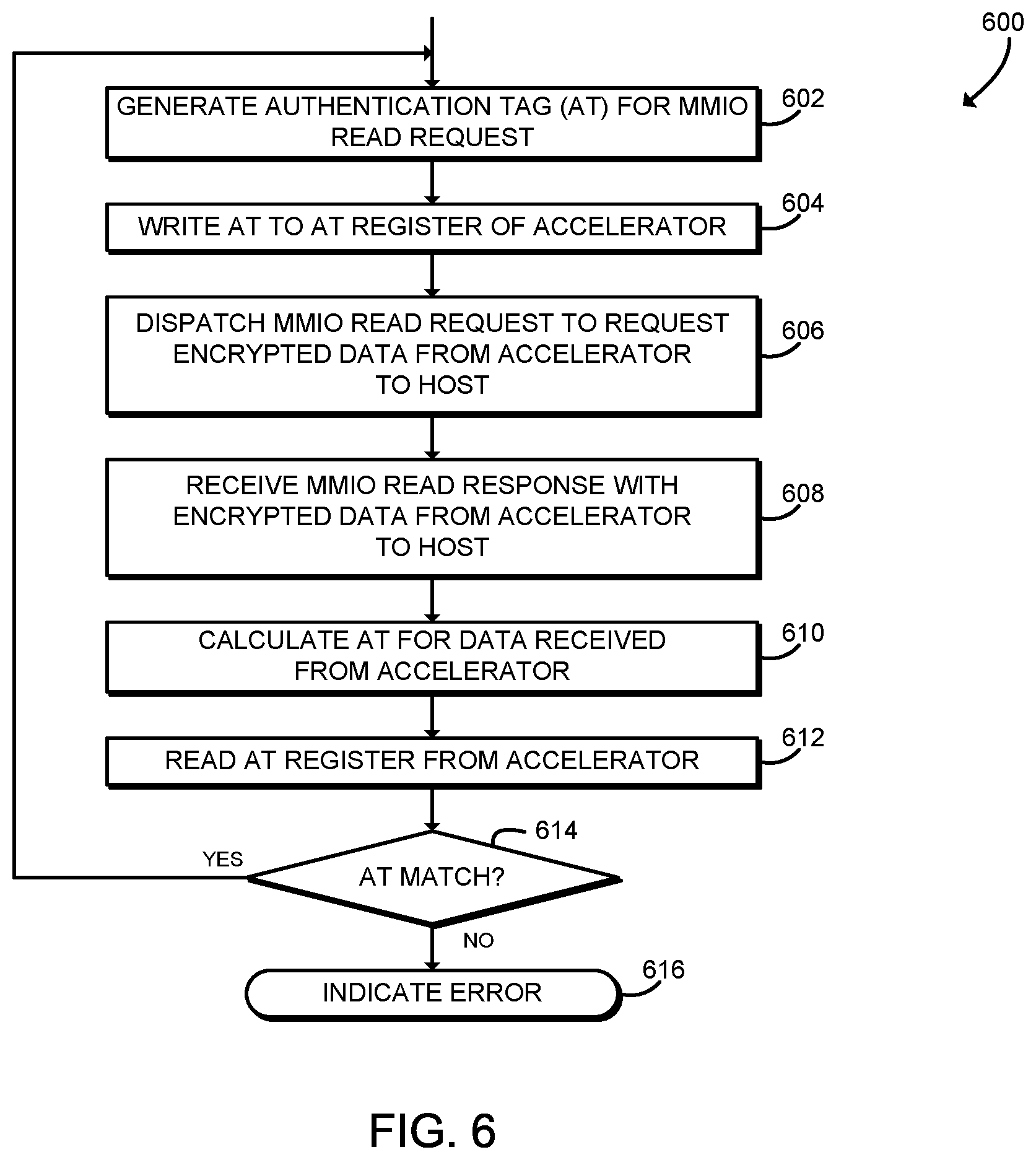 Patent US11775659 Figure 5 – Cryptographic separation of memory on device with use in DMA protection