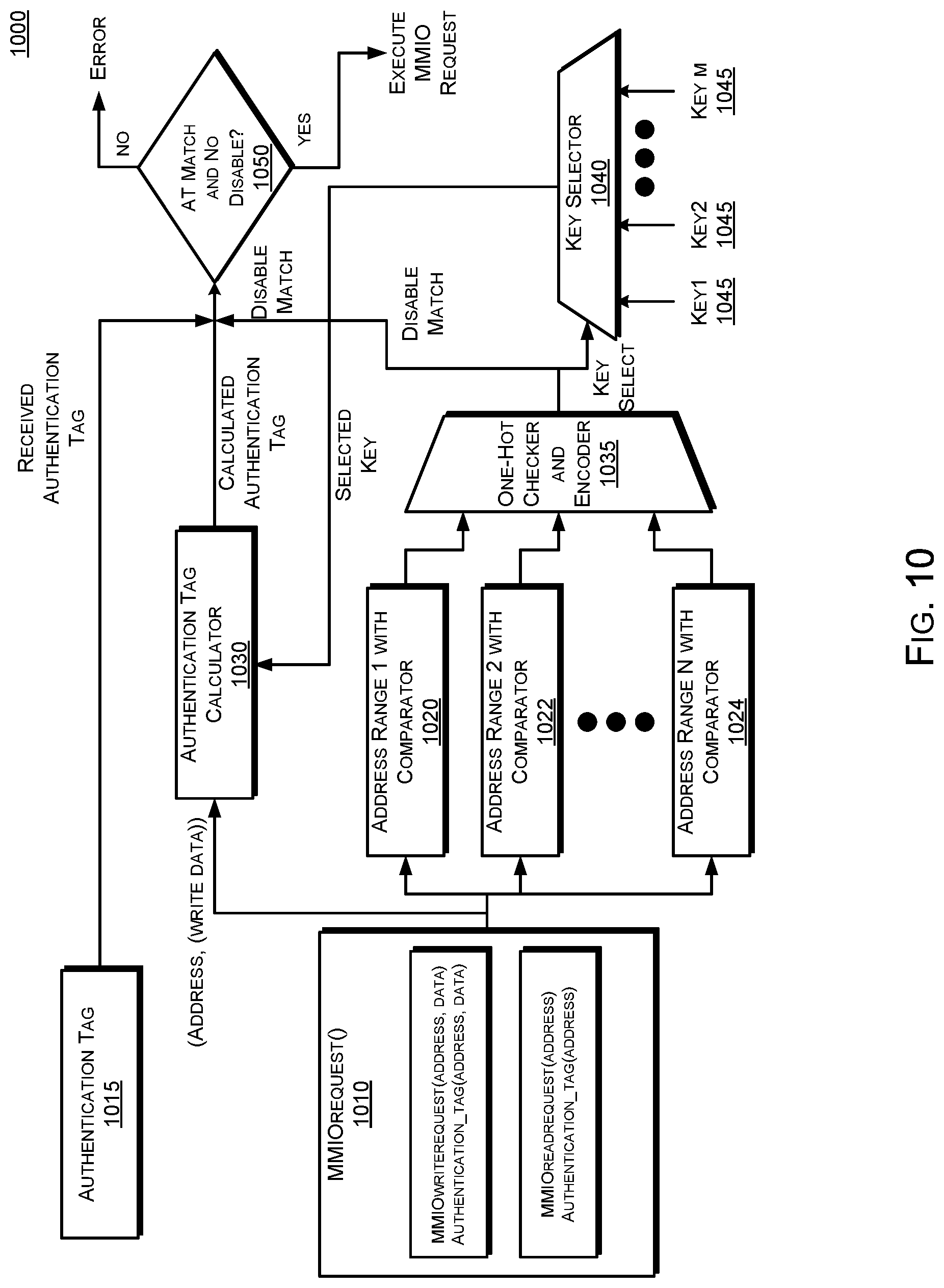 Patent US11775659 Figure 9 – Cryptographic separation of memory on device with use in DMA protection