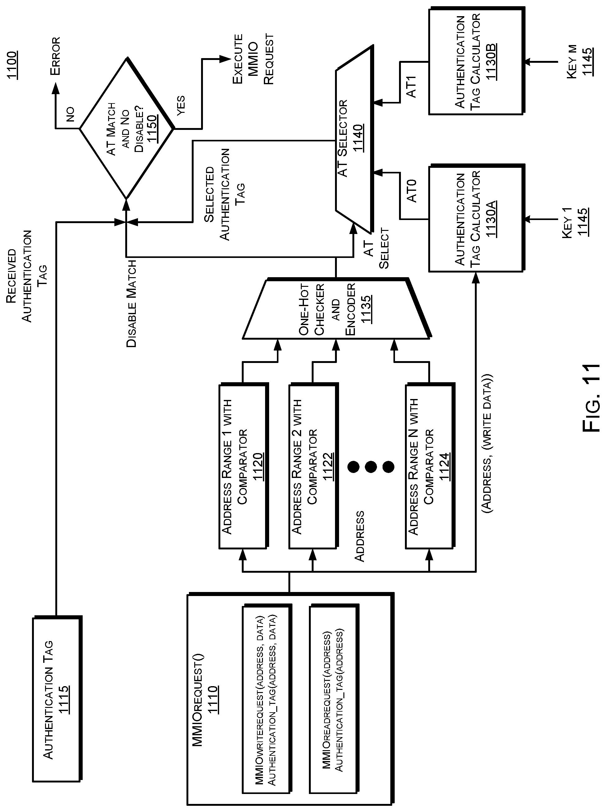 Patent US11775659 Figure 10 – Cryptographic separation of memory on device with use in DMA protection