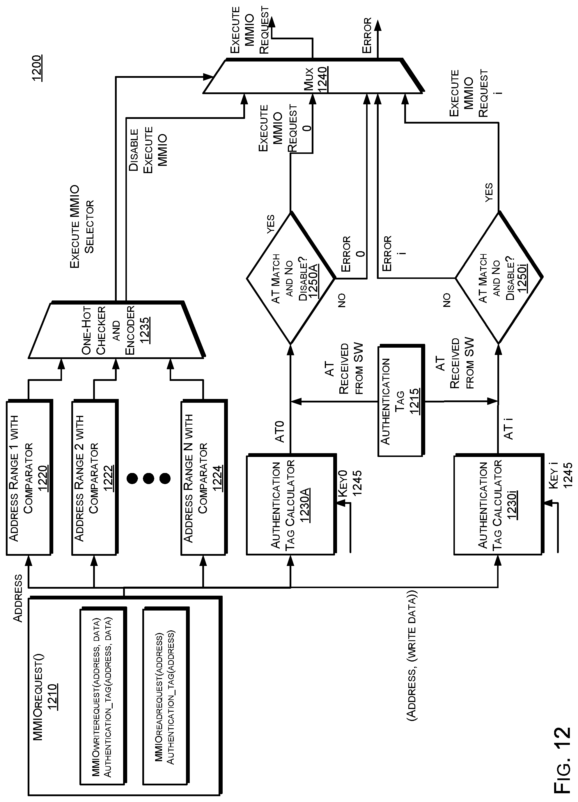 Patent US11775659 Figure 11 – Cryptographic separation of memory on device with use in DMA protection