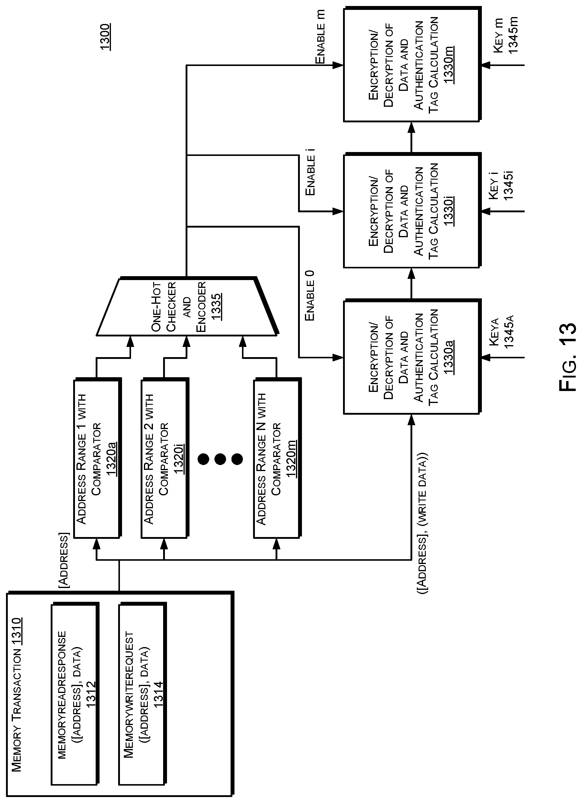 Patent US11775659 Figure 12 – Cryptographic separation of memory on device with use in DMA protection