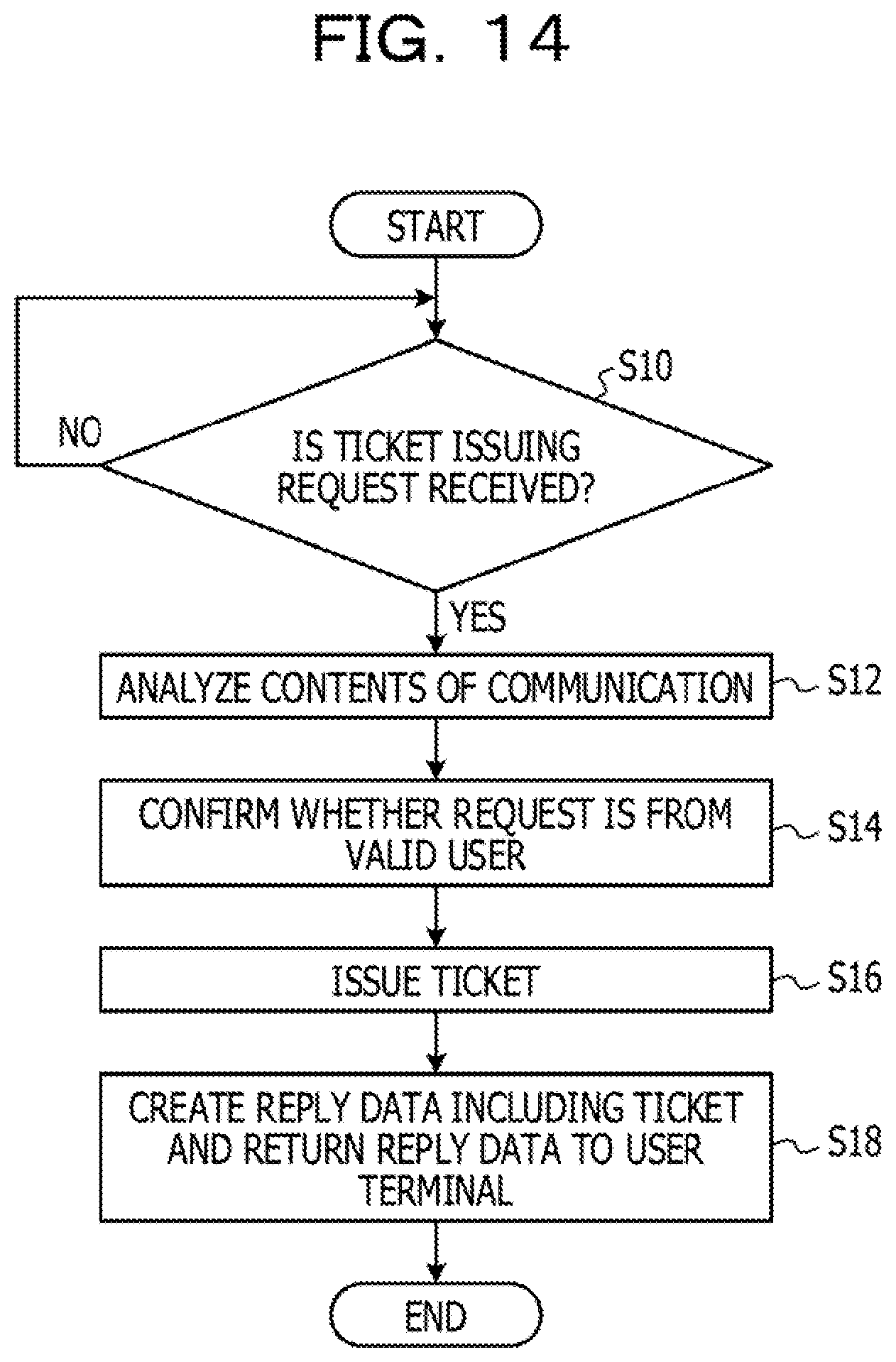 Patent US11775660 Figure 15 – Transmission of data usable by others based on an appropriate timing and a transmission condition