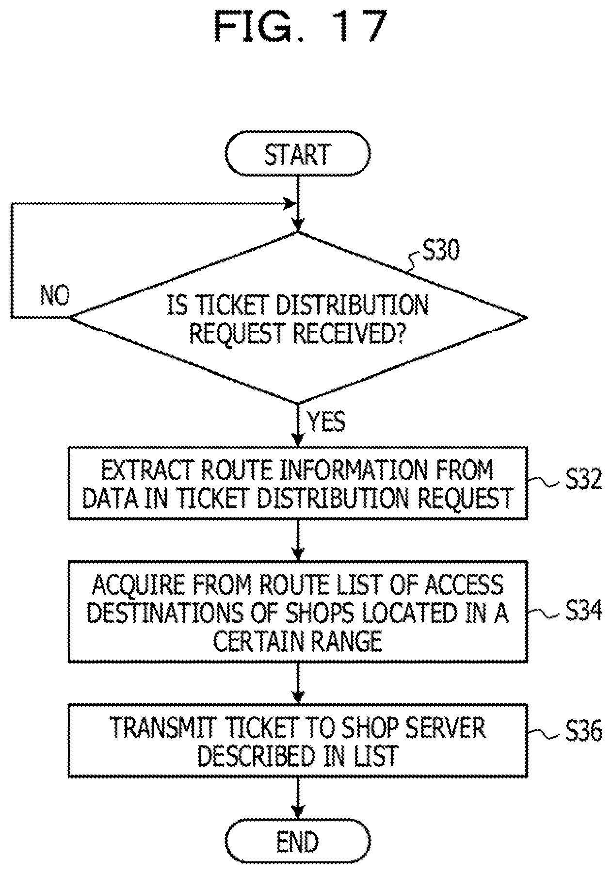 Patent US11775660 Figure 18 – Transmission of data usable by others based on an appropriate timing and a transmission condition