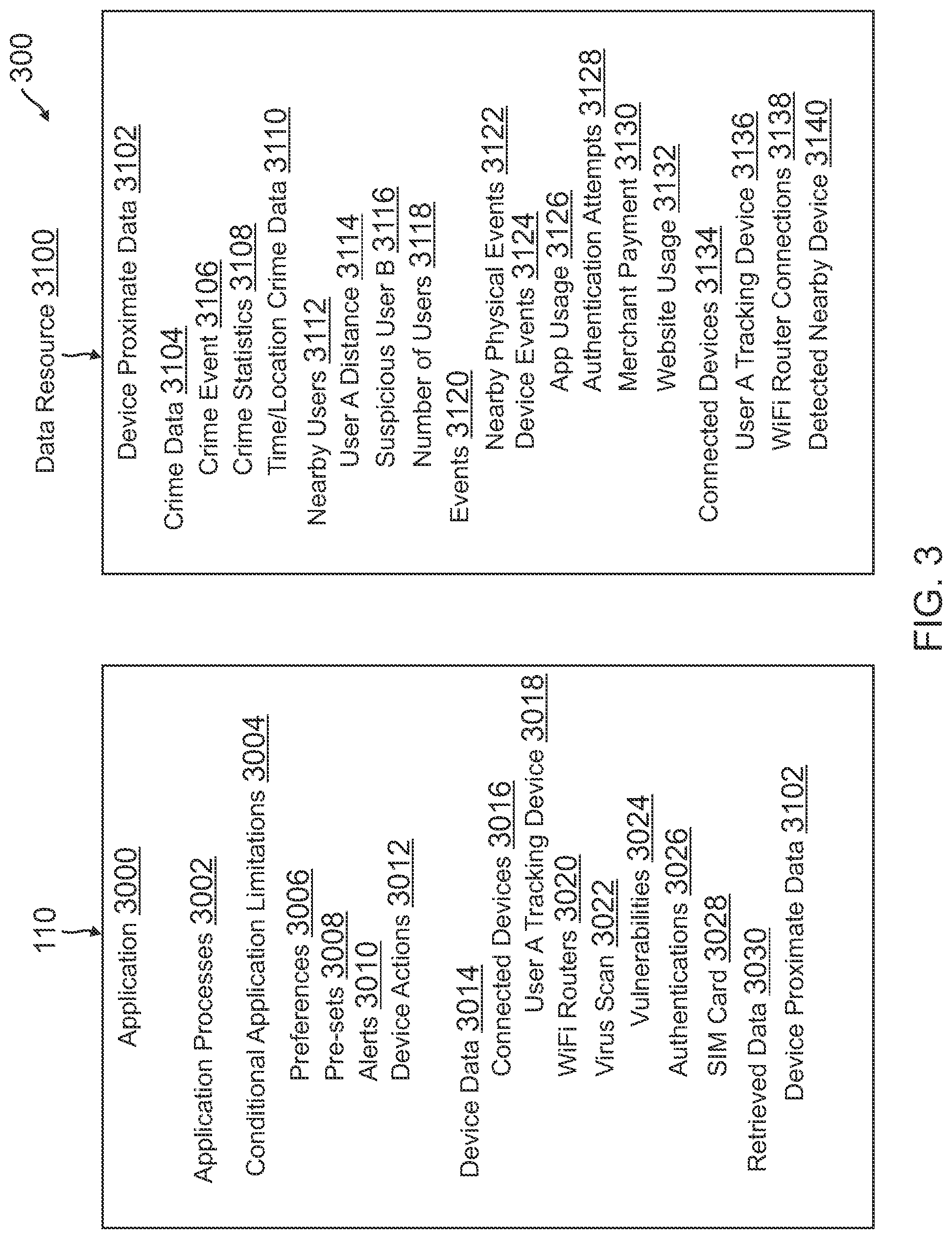 Patent US11775661 Figure 5 – Limiting device functionality based on data detection and processing
