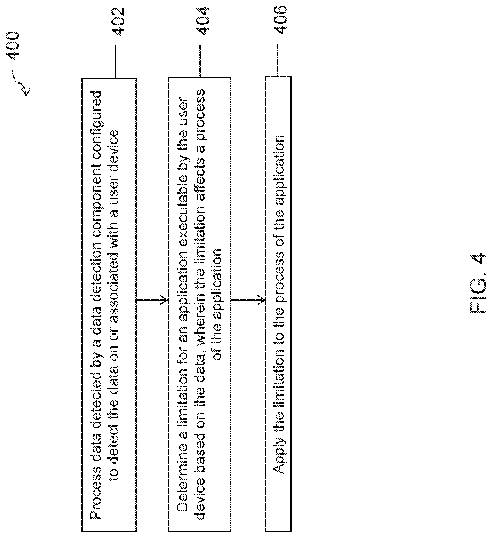 Patent US11775661 Figure 6 – Limiting device functionality based on data detection and processing