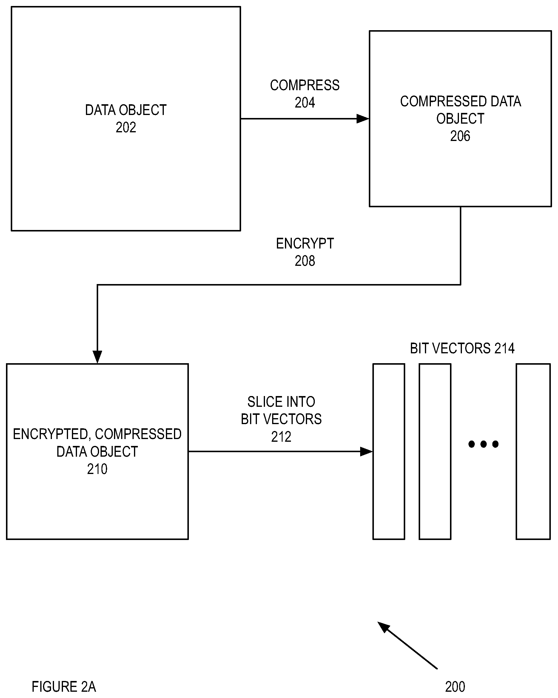 Patent US11775662 Figure 2 – Searching using encrypted client and server maintained indices