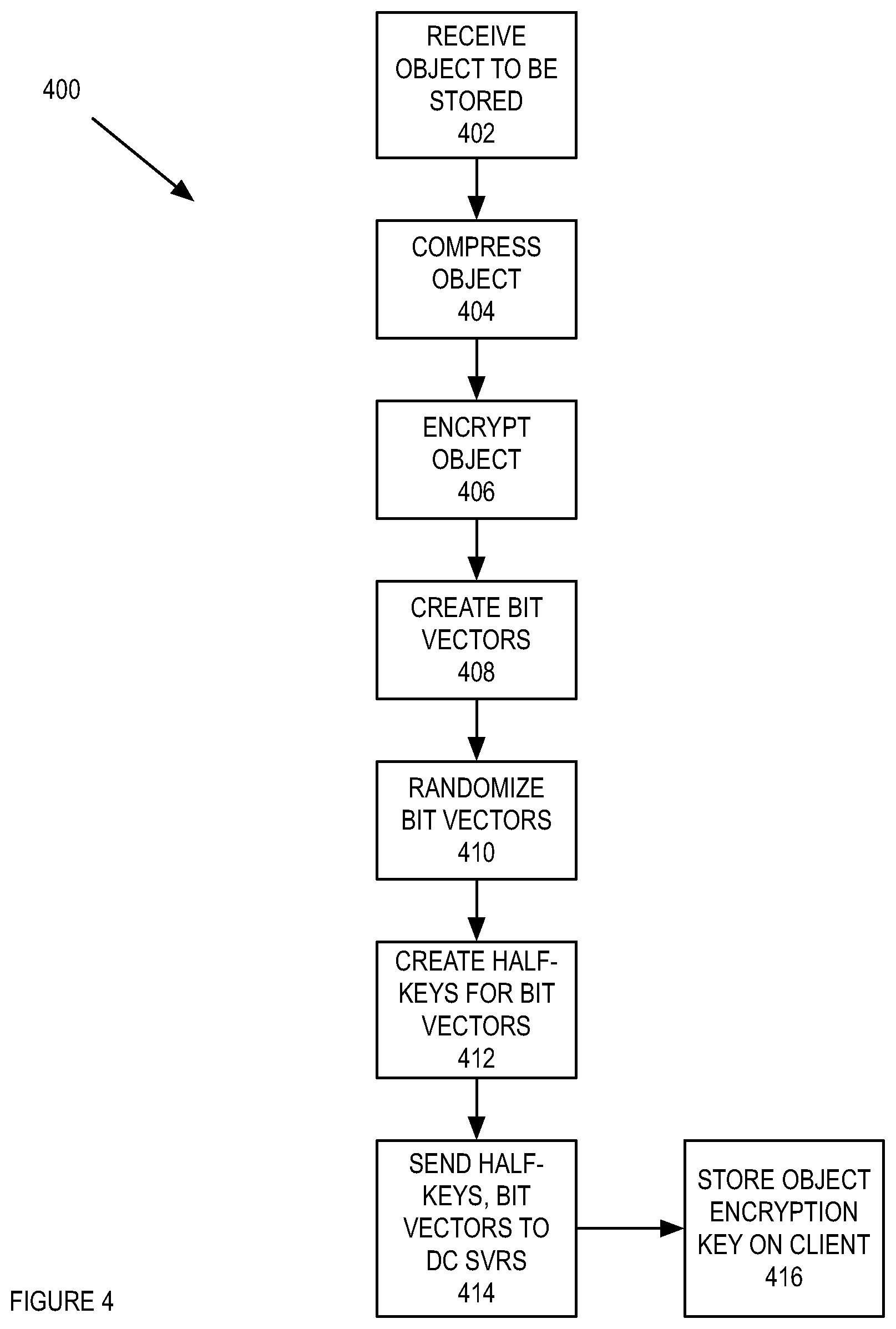 Patent US11775662 Figure 5 – Searching using encrypted client and server maintained indices