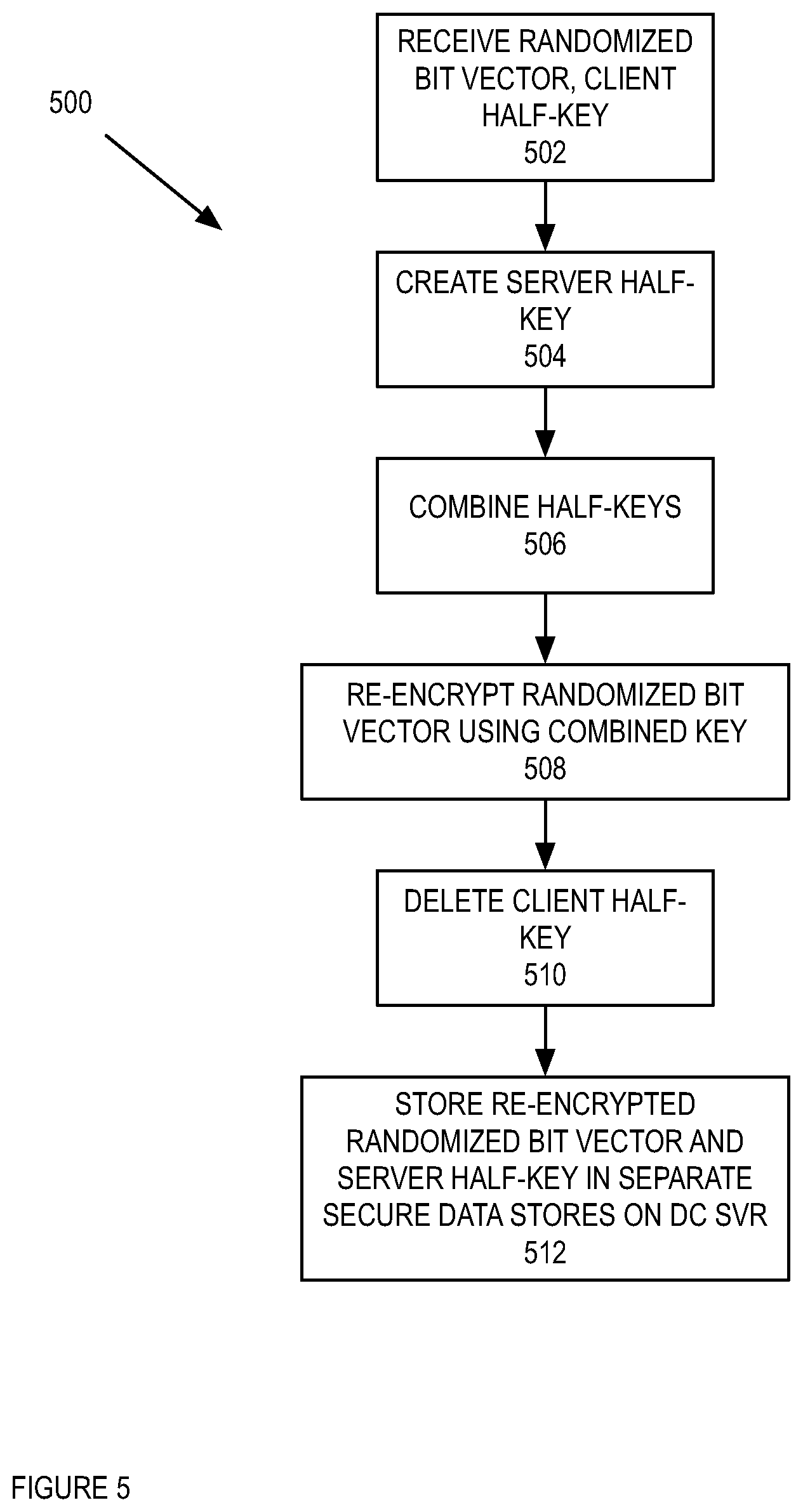 Patent US11775662 Figure 6 – Searching using encrypted client and server maintained indices