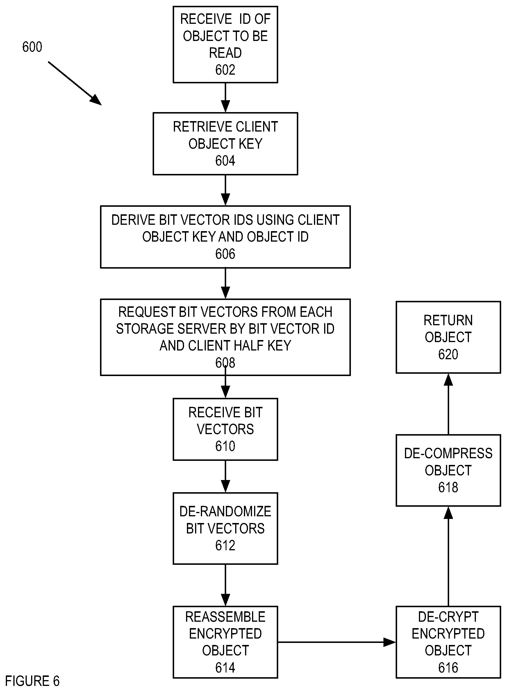 Patent US11775662 Figure 7 – Searching using encrypted client and server maintained indices