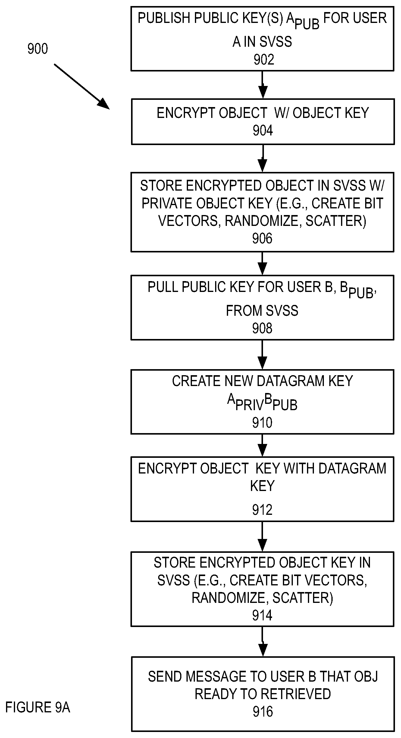 Patent US11775662 Figure 10 – Searching using encrypted client and server maintained indices