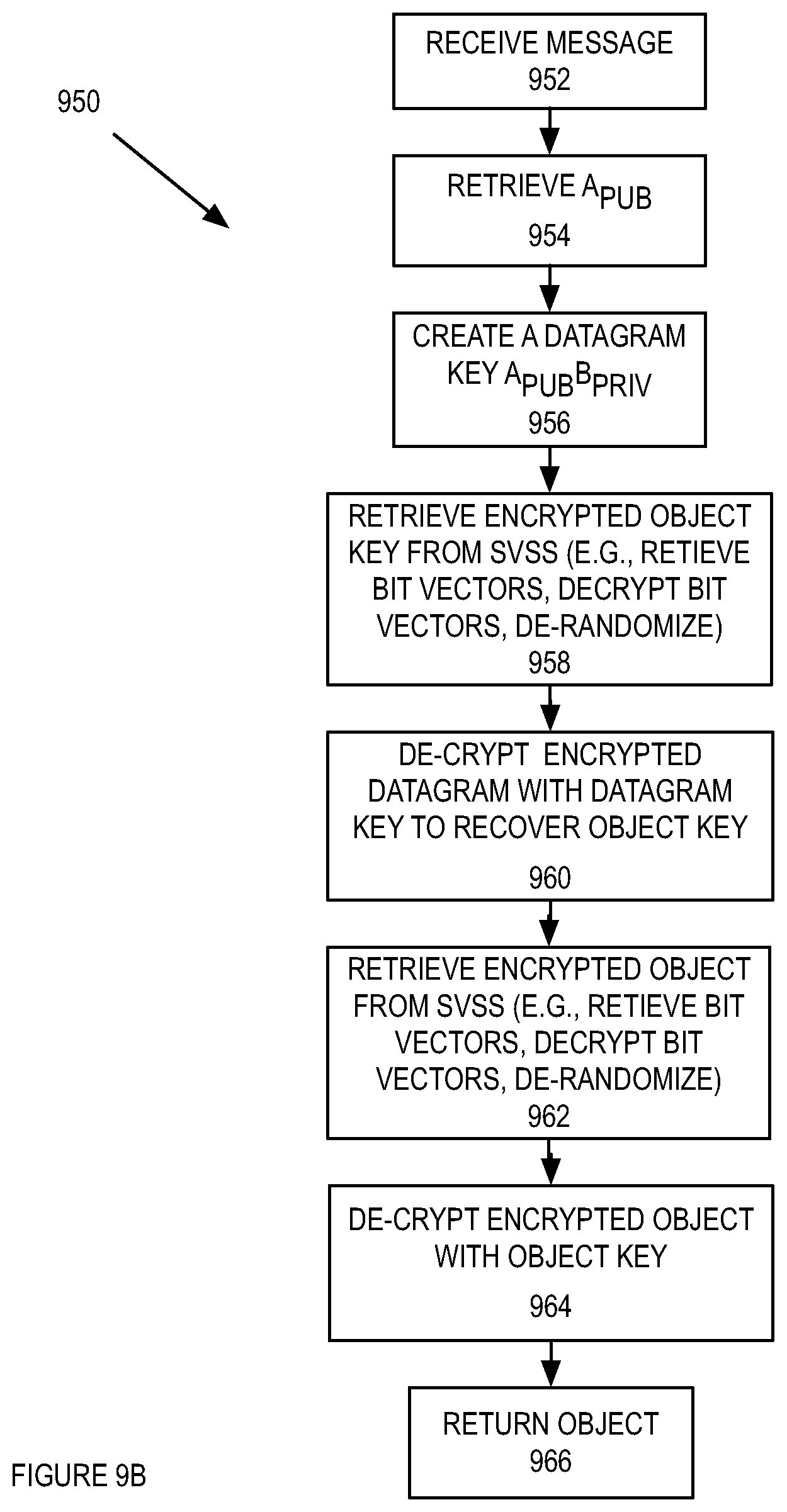 Patent US11775662 Figure 11 – Searching using encrypted client and server maintained indices