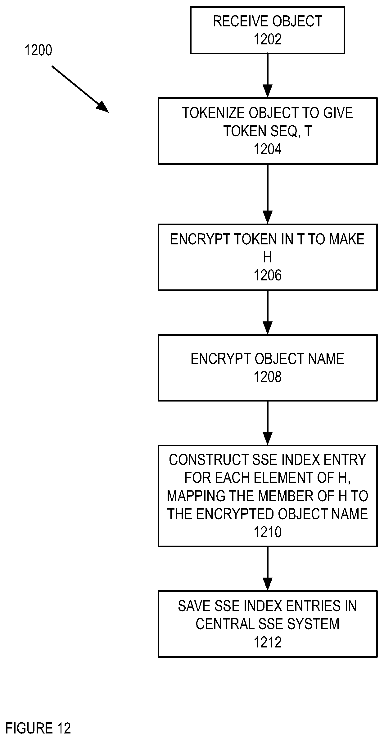 Patent US11775662 Figure 14 – Searching using encrypted client and server maintained indices