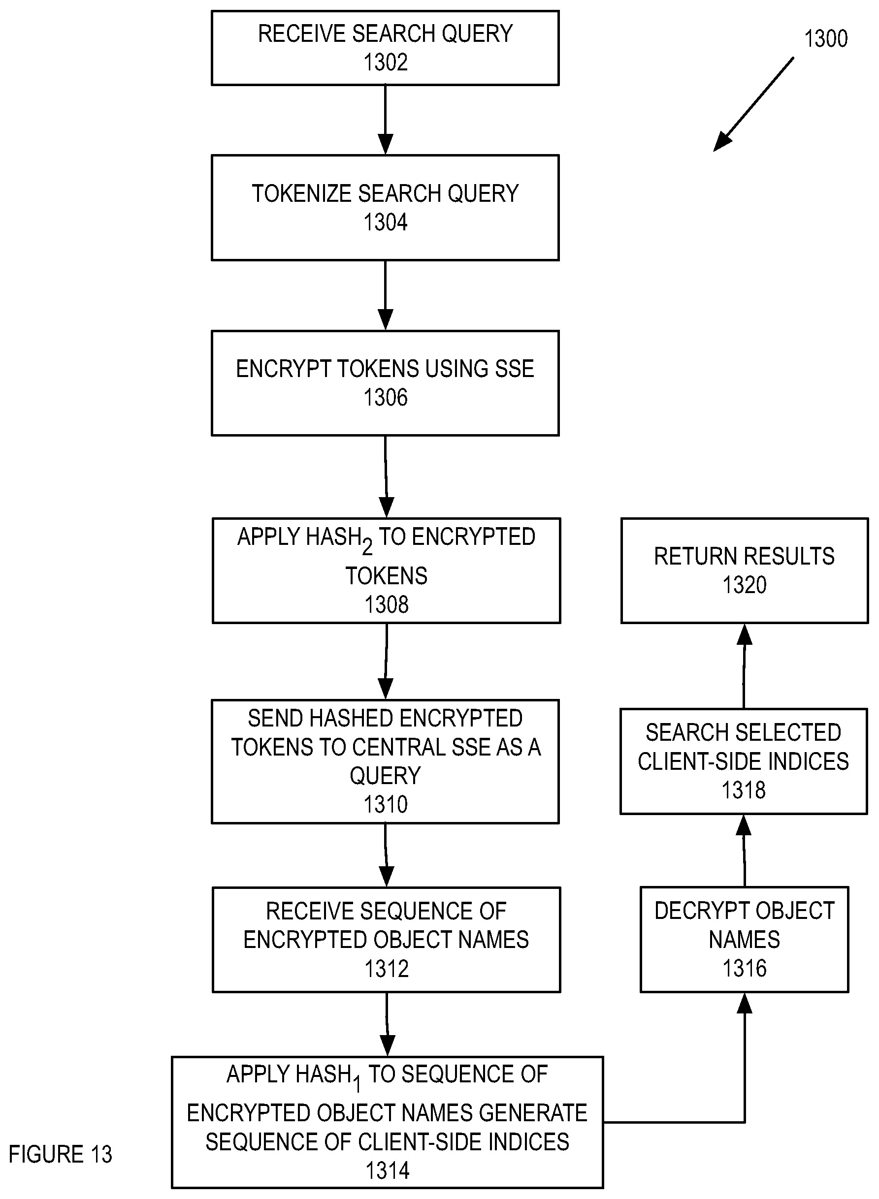 Patent US11775662 Figure 15 – Searching using encrypted client and server maintained indices