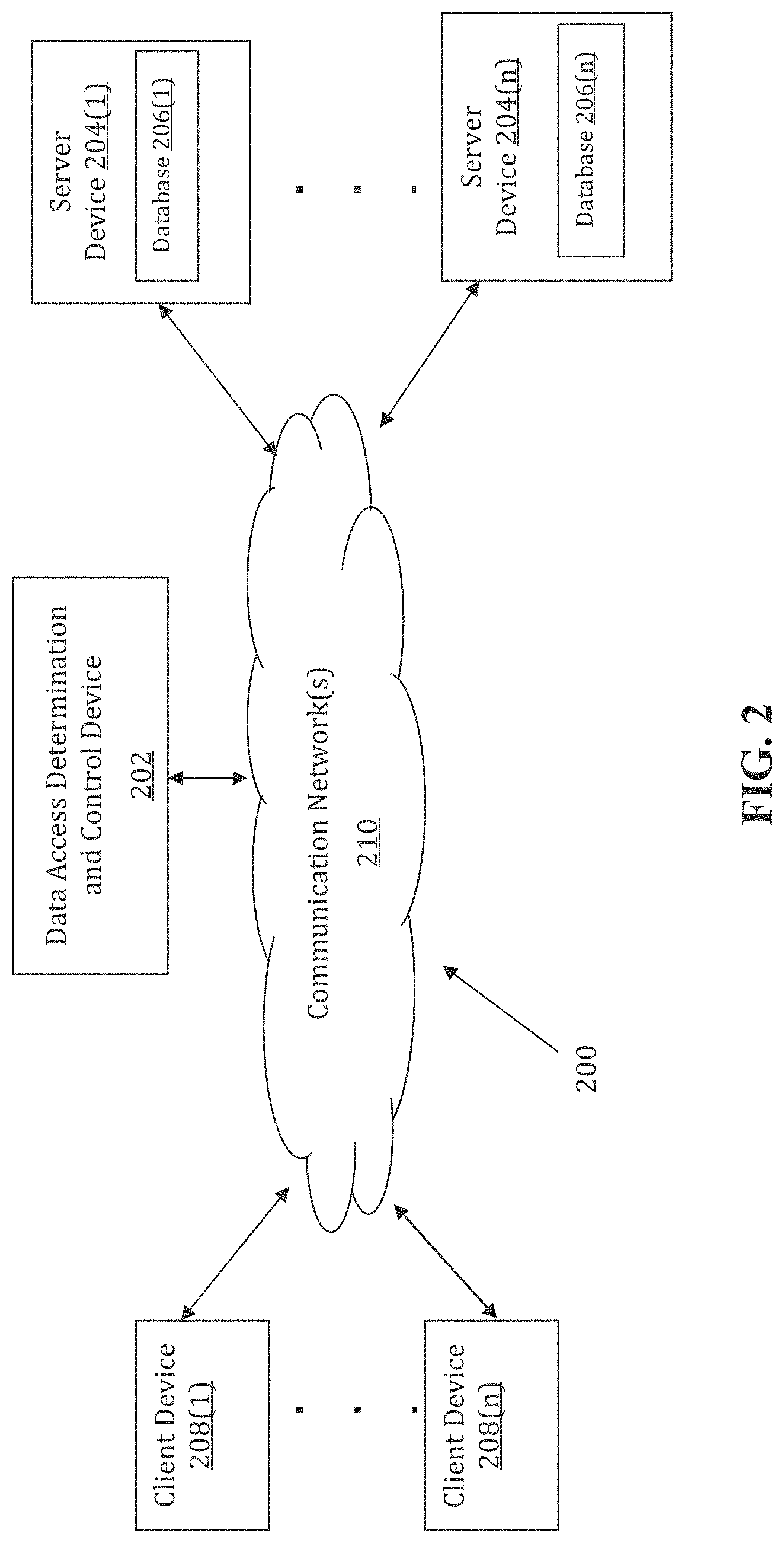 Patent US11775663 Figure 2 – Method and system for controlling access to data