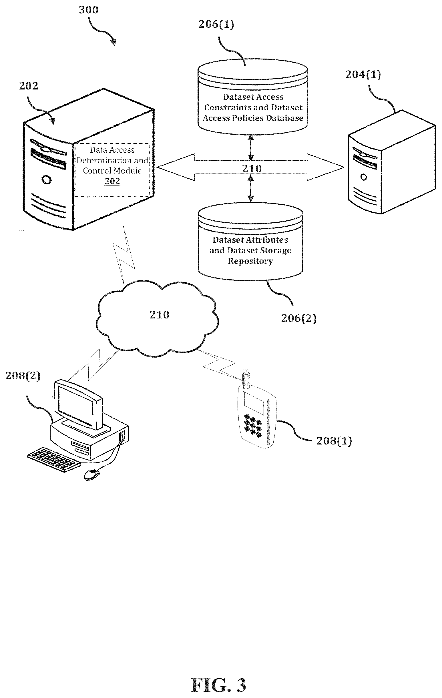 Patent US11775663 Figure 3 – Method and system for controlling access to data