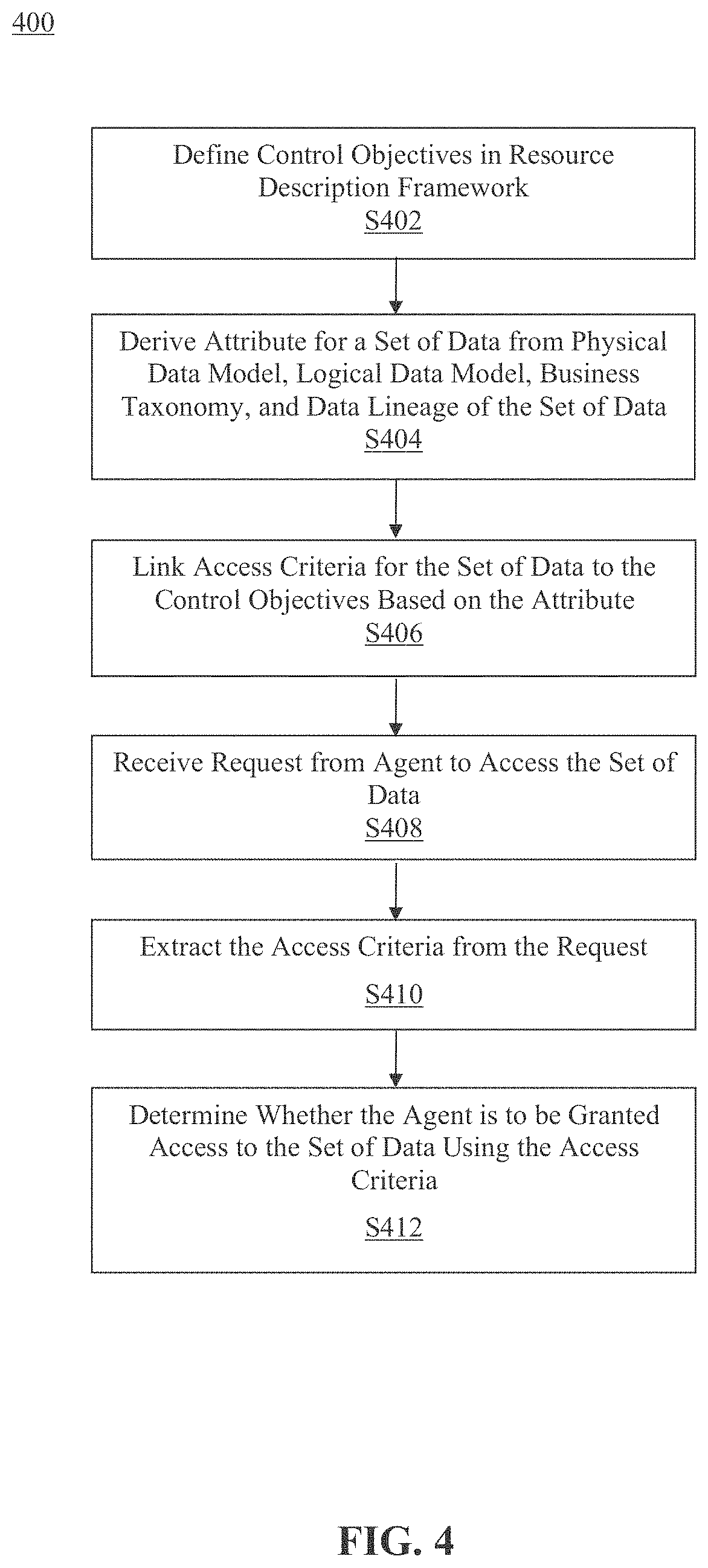 Patent US11775663 Figure 4 – Method and system for controlling access to data