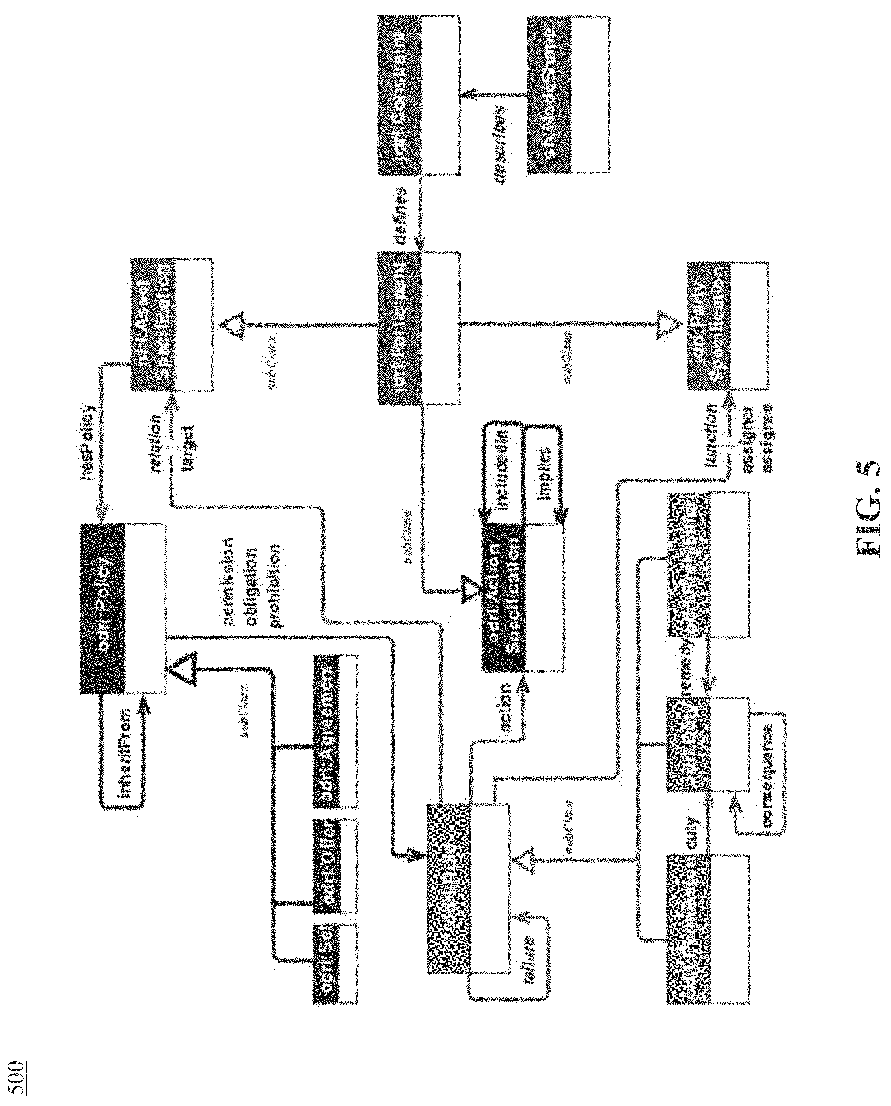 Patent US11775663 Figure 5 – Method and system for controlling access to data