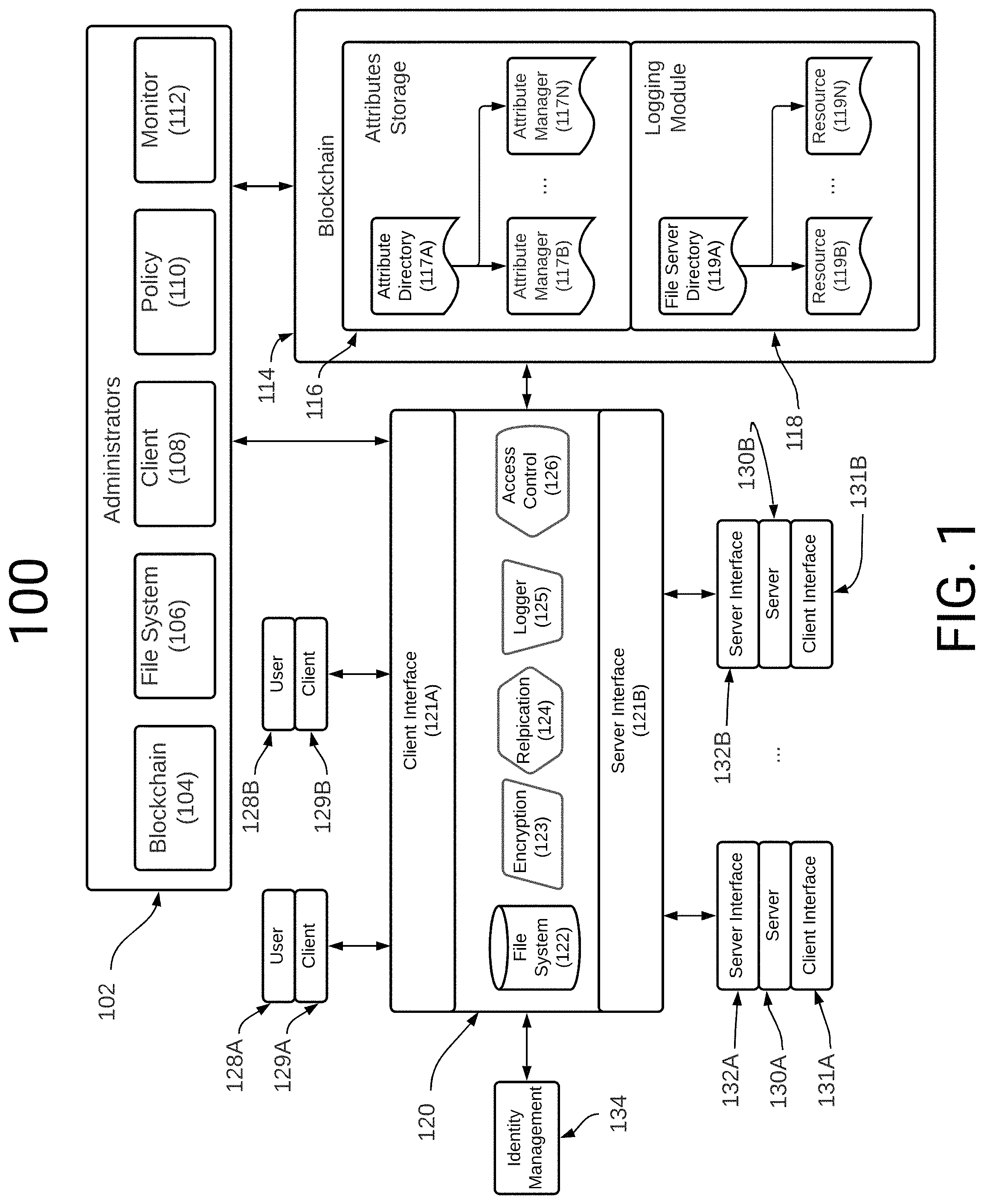 Patent US11775664 Figure 1 – Blockchain managed access system