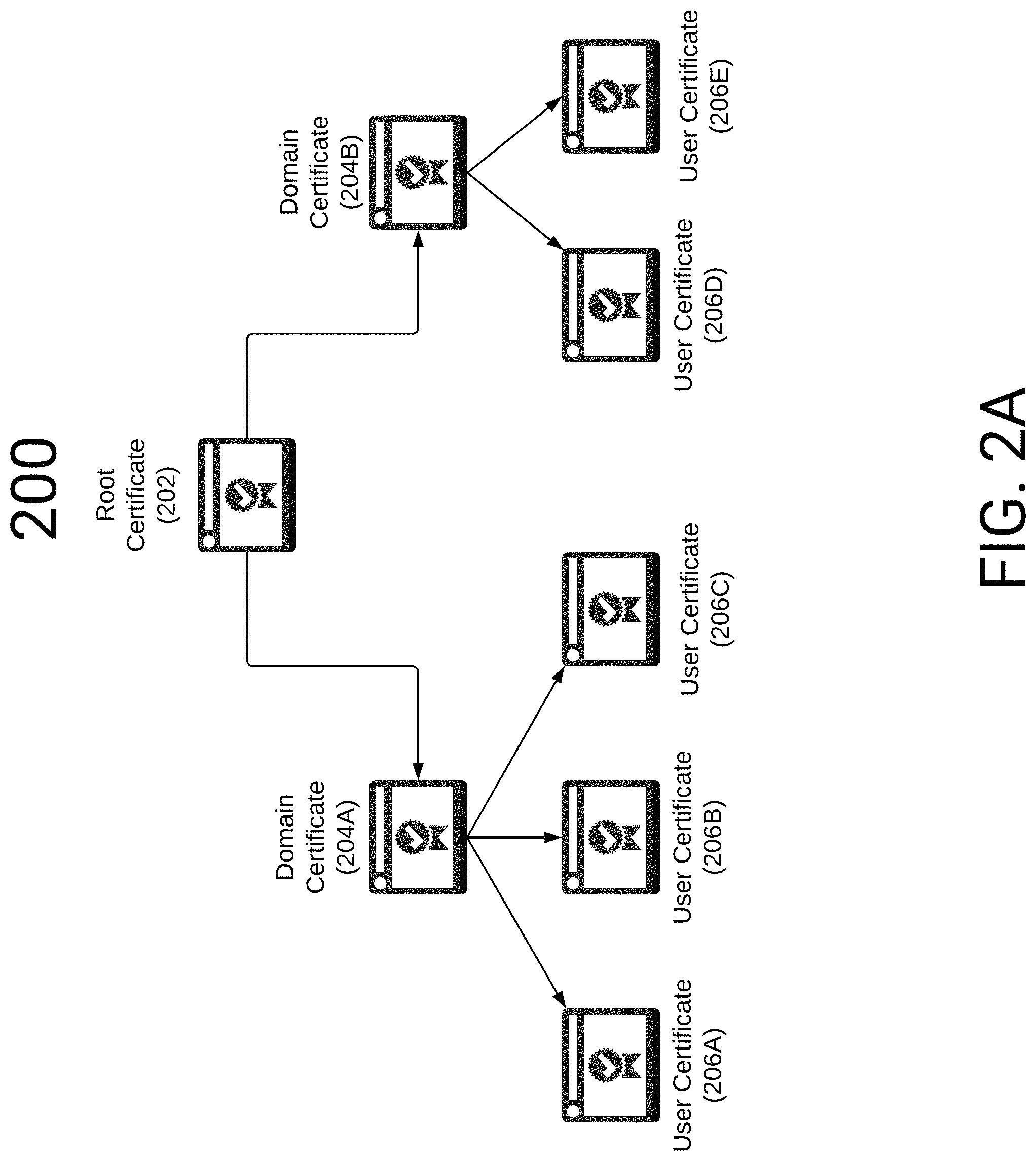 Patent US11775664 Figure 2 – Blockchain managed access system