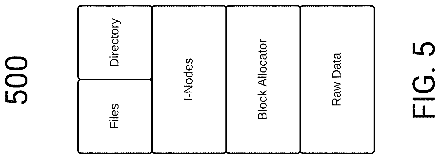 Patent US11775664 Figure 8 – Blockchain managed access system