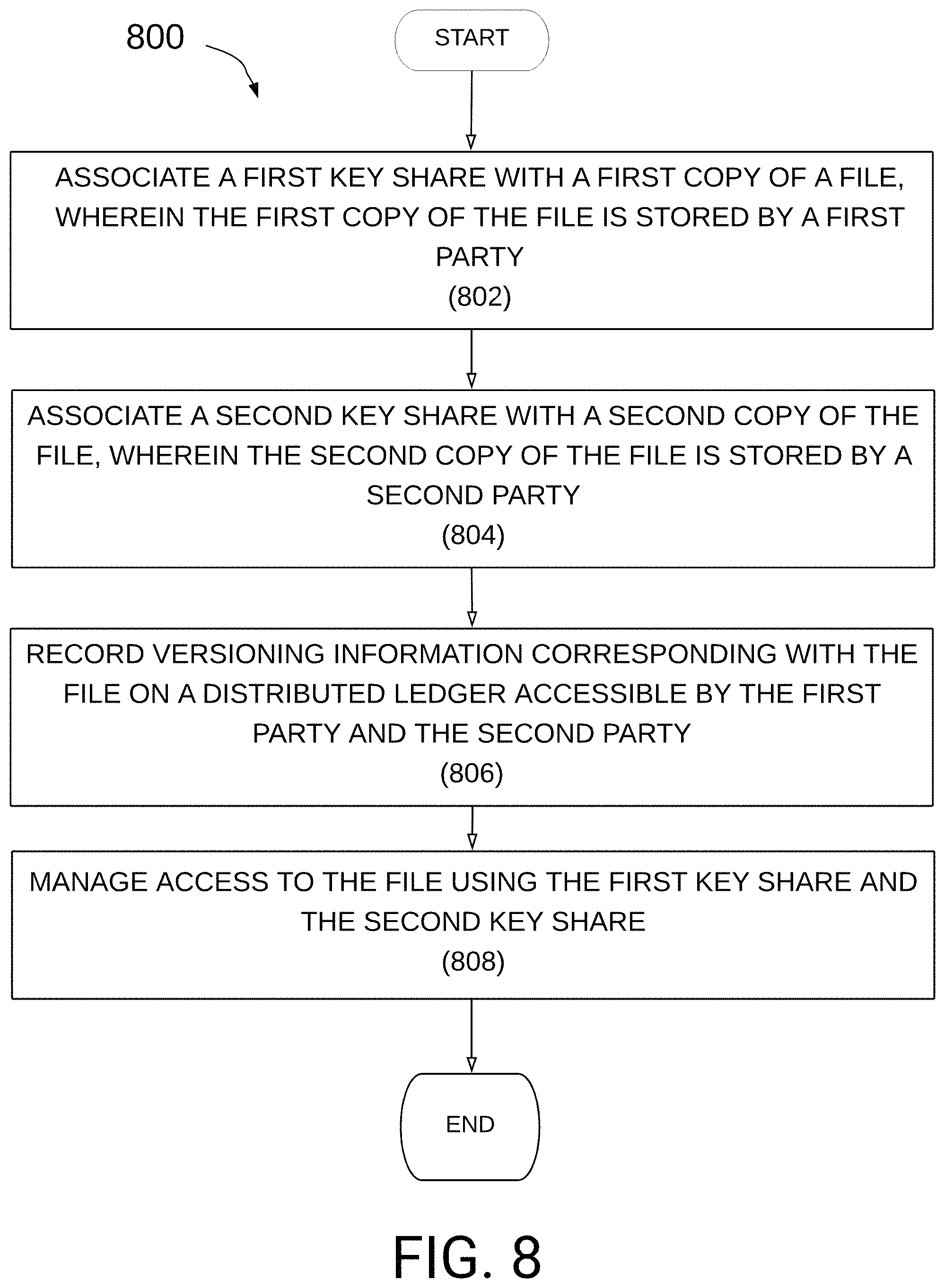 Patent US11775664 Figure 12 – Blockchain managed access system