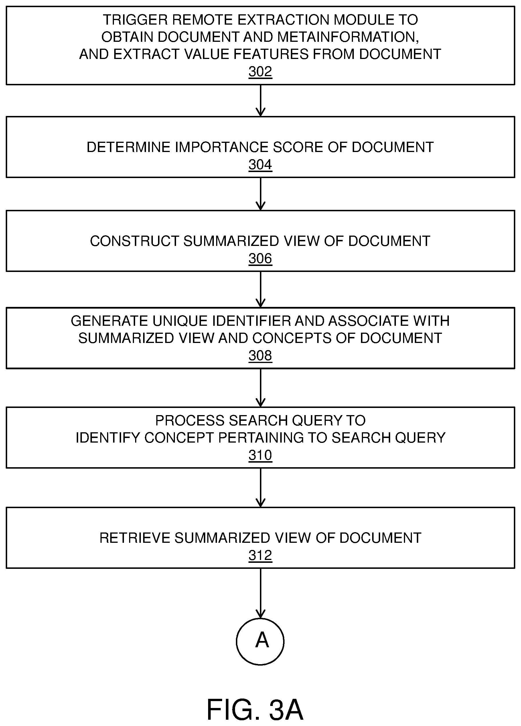 Patent US11775665 Figure 3 – System and method for executing access transactions of documents related to drug discovery