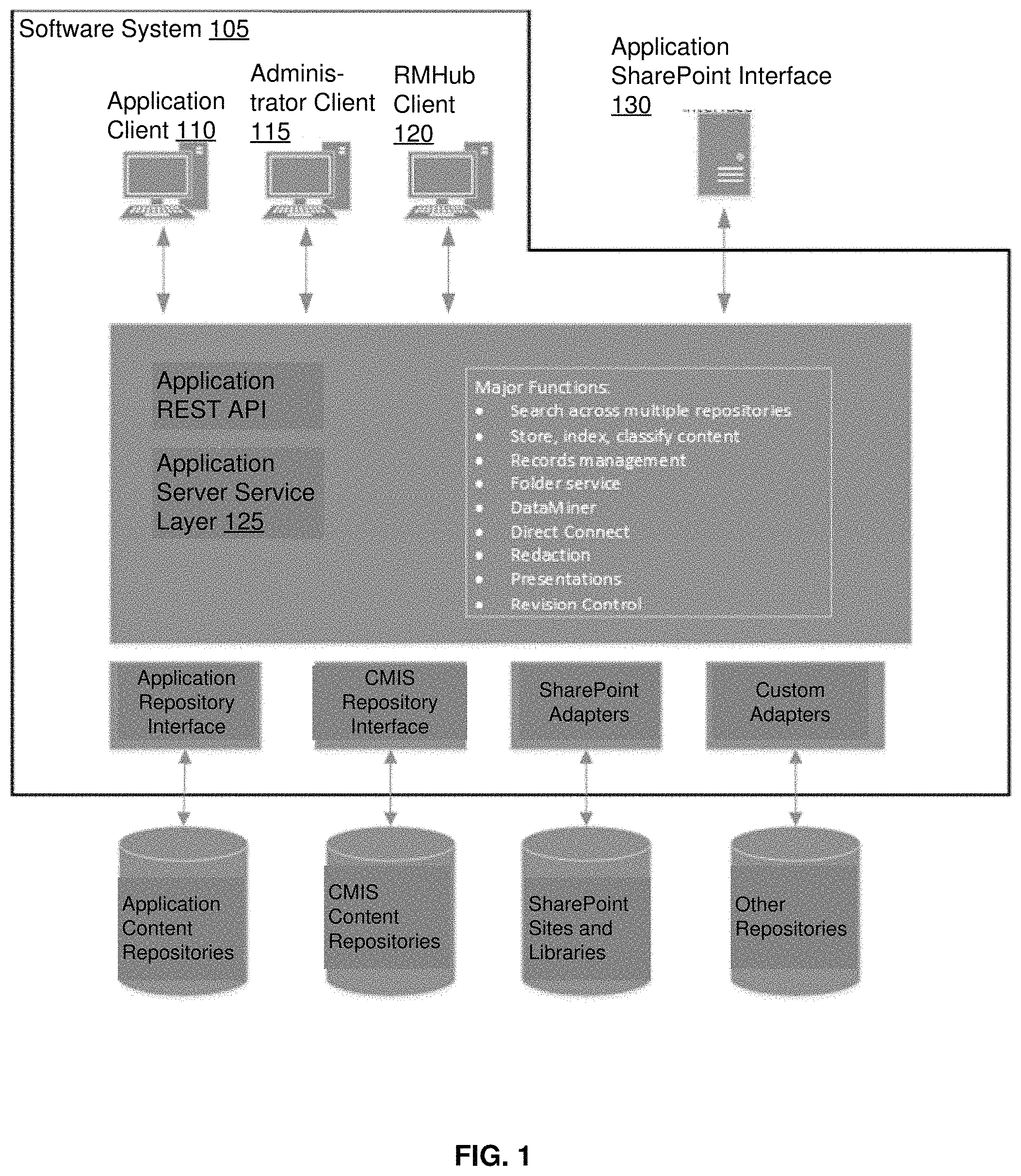 Patent US11775666 Figure 1 – Federated redaction of select content in documents stored across multiple repositories