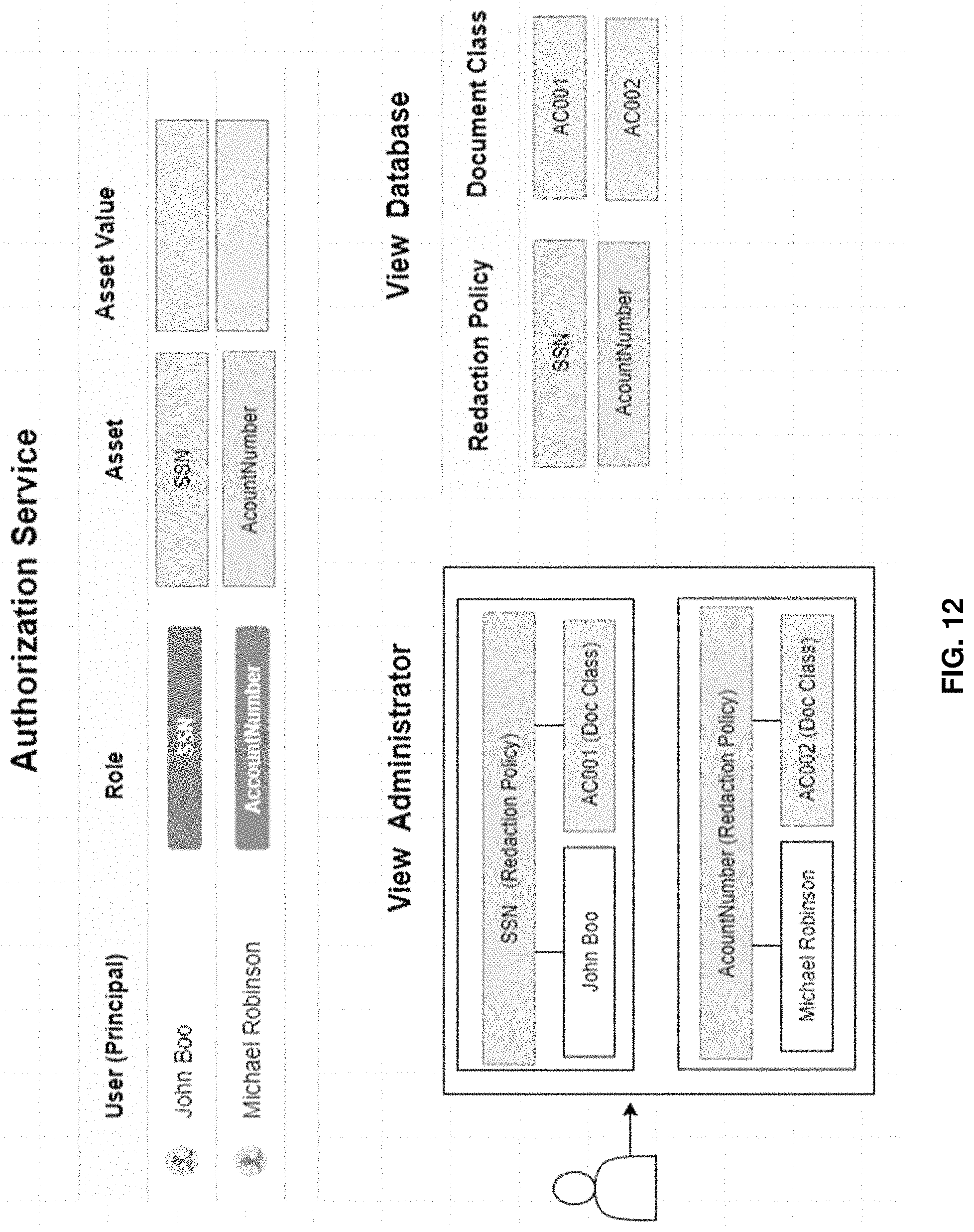 Patent US11775666 Figure 12 – Federated redaction of select content in documents stored across multiple repositories
