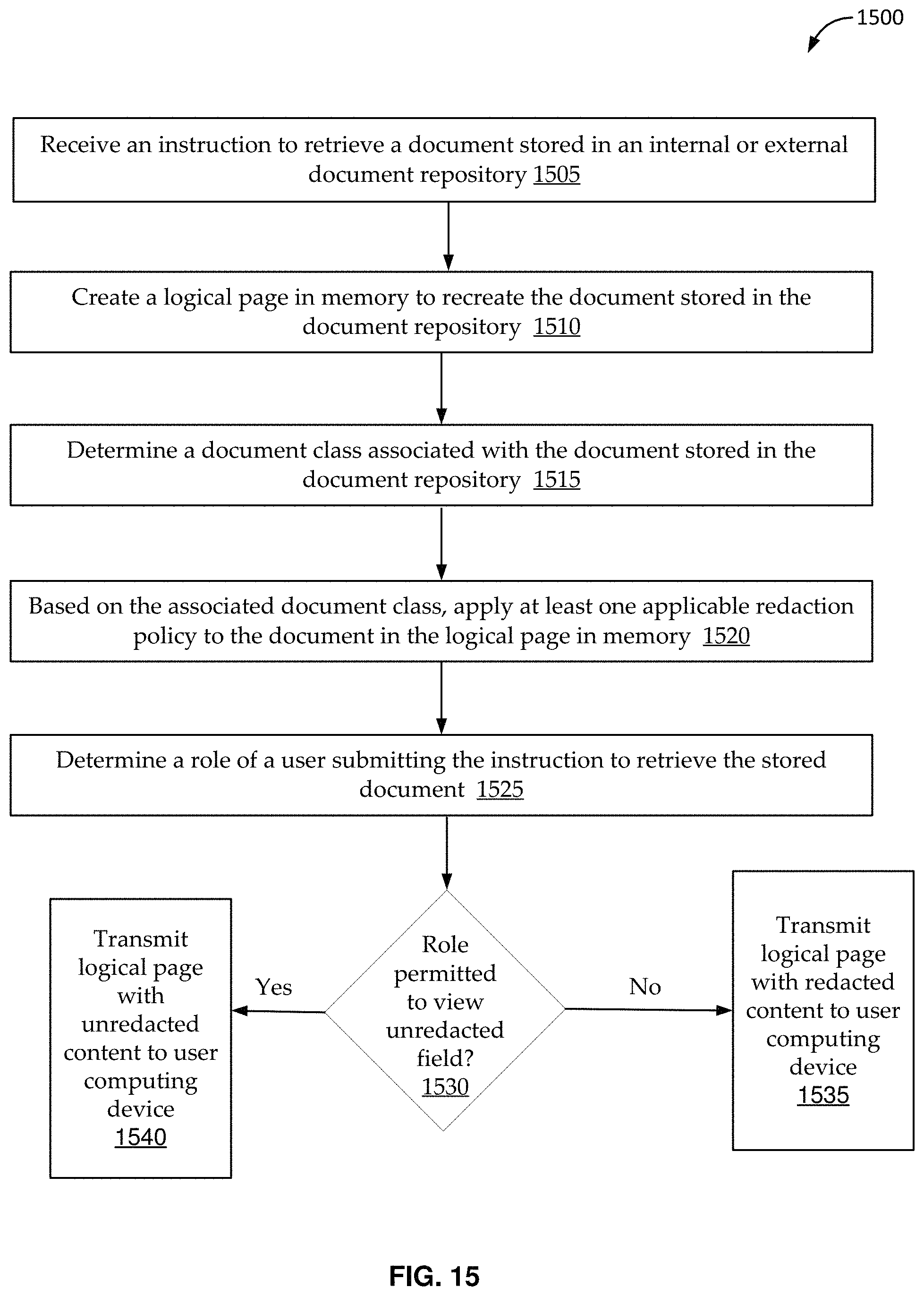 Patent US11775666 Figure 15 – Federated redaction of select content in documents stored across multiple repositories