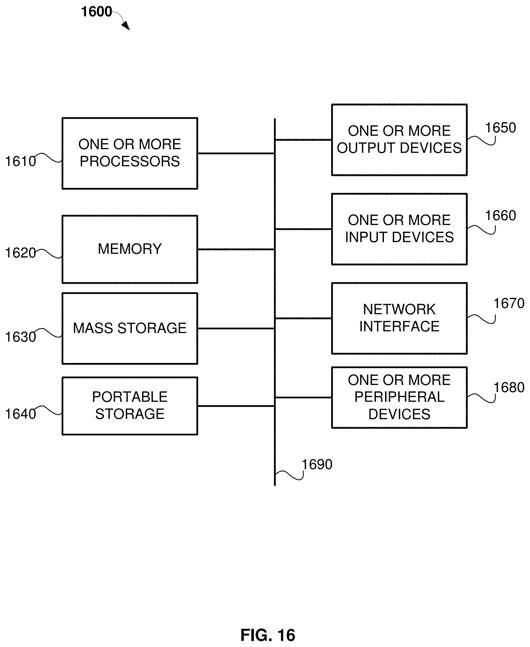 Patent US11775666 Figure 16 – Federated redaction of select content in documents stored across multiple repositories
