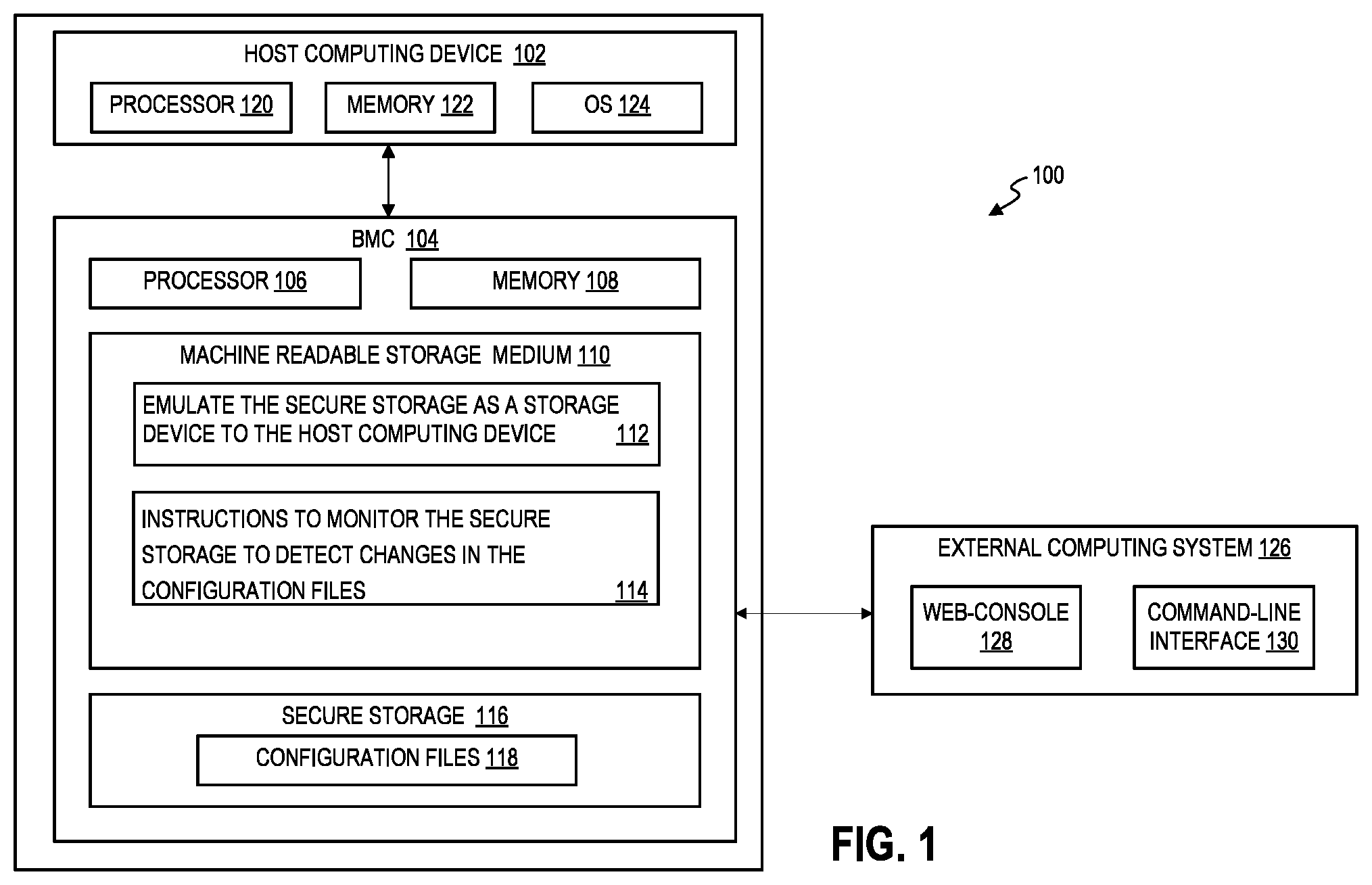 Patent US11775667 Figure 1 – Virtualizing secure storage of a baseboard management controller to a host computing device