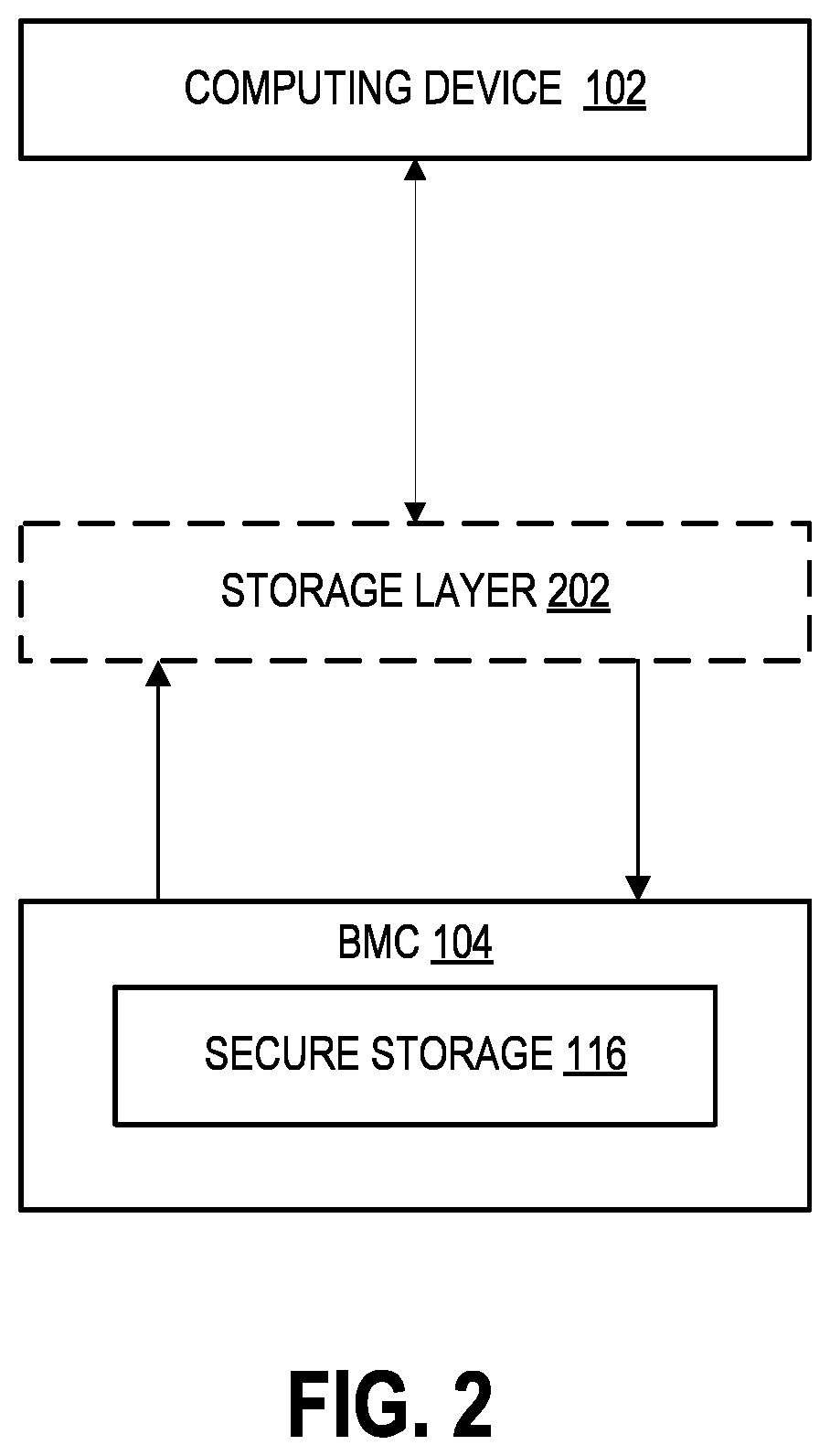 Patent US11775667 Figure 2 – Virtualizing secure storage of a baseboard management controller to a host computing device