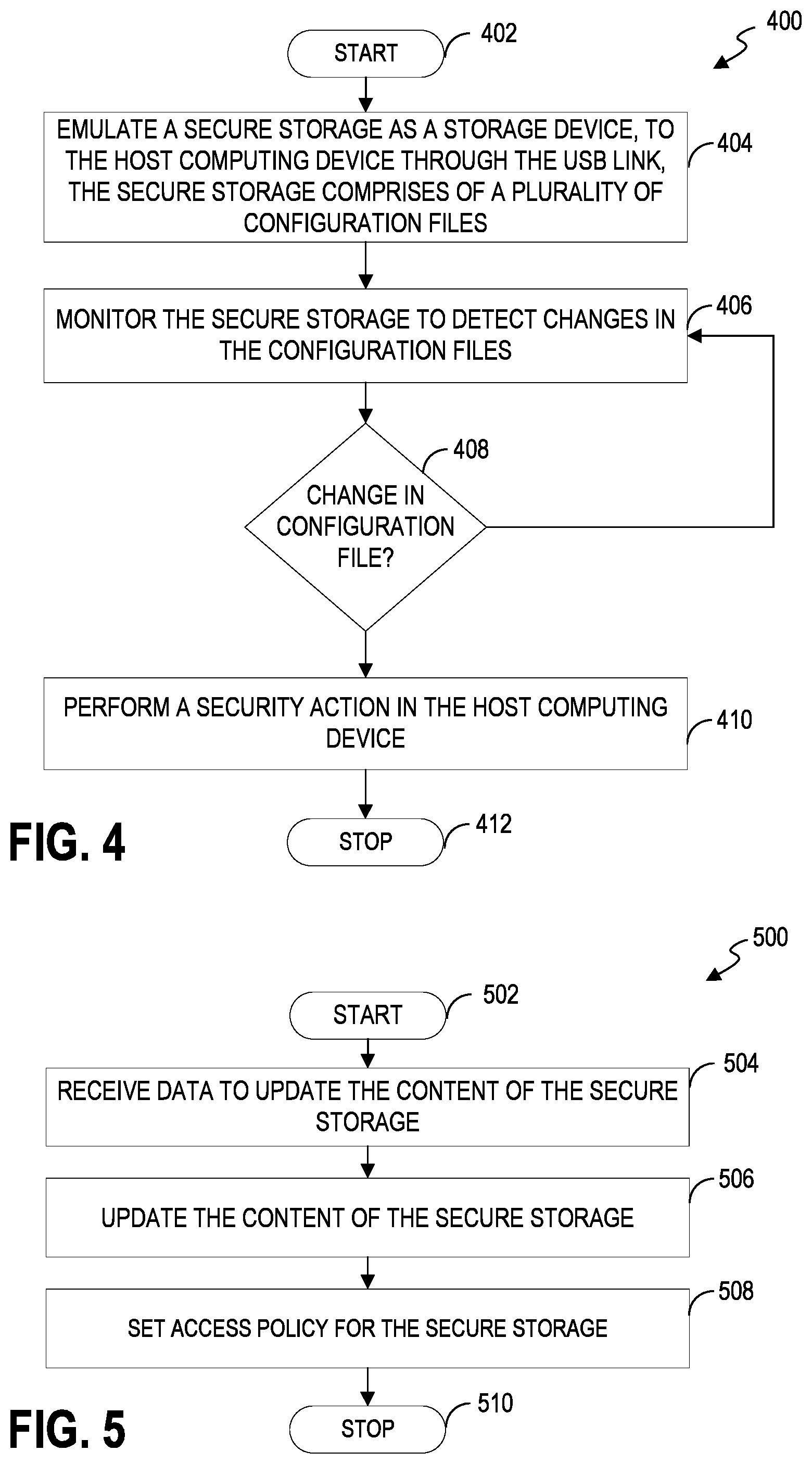 Patent US11775667 Figure 4 – Virtualizing secure storage of a baseboard management controller to a host computing device