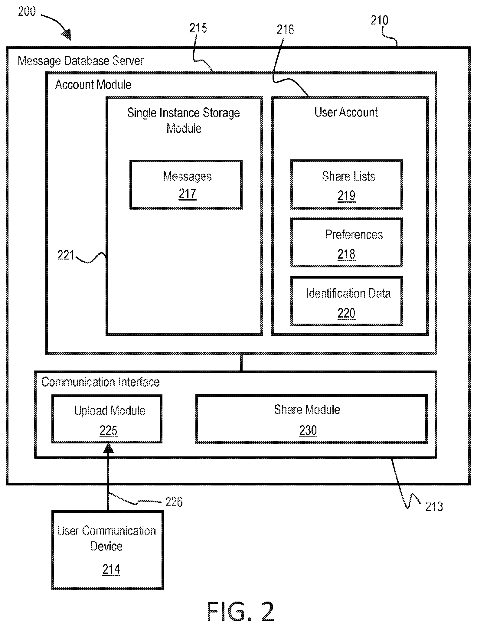 Patent US11775668 Figure 2 – Messaging systems and methods
