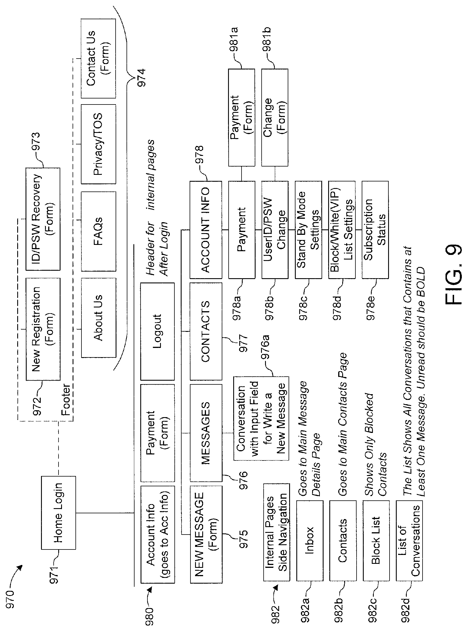 Patent US11775668 Figure 9 – Messaging systems and methods