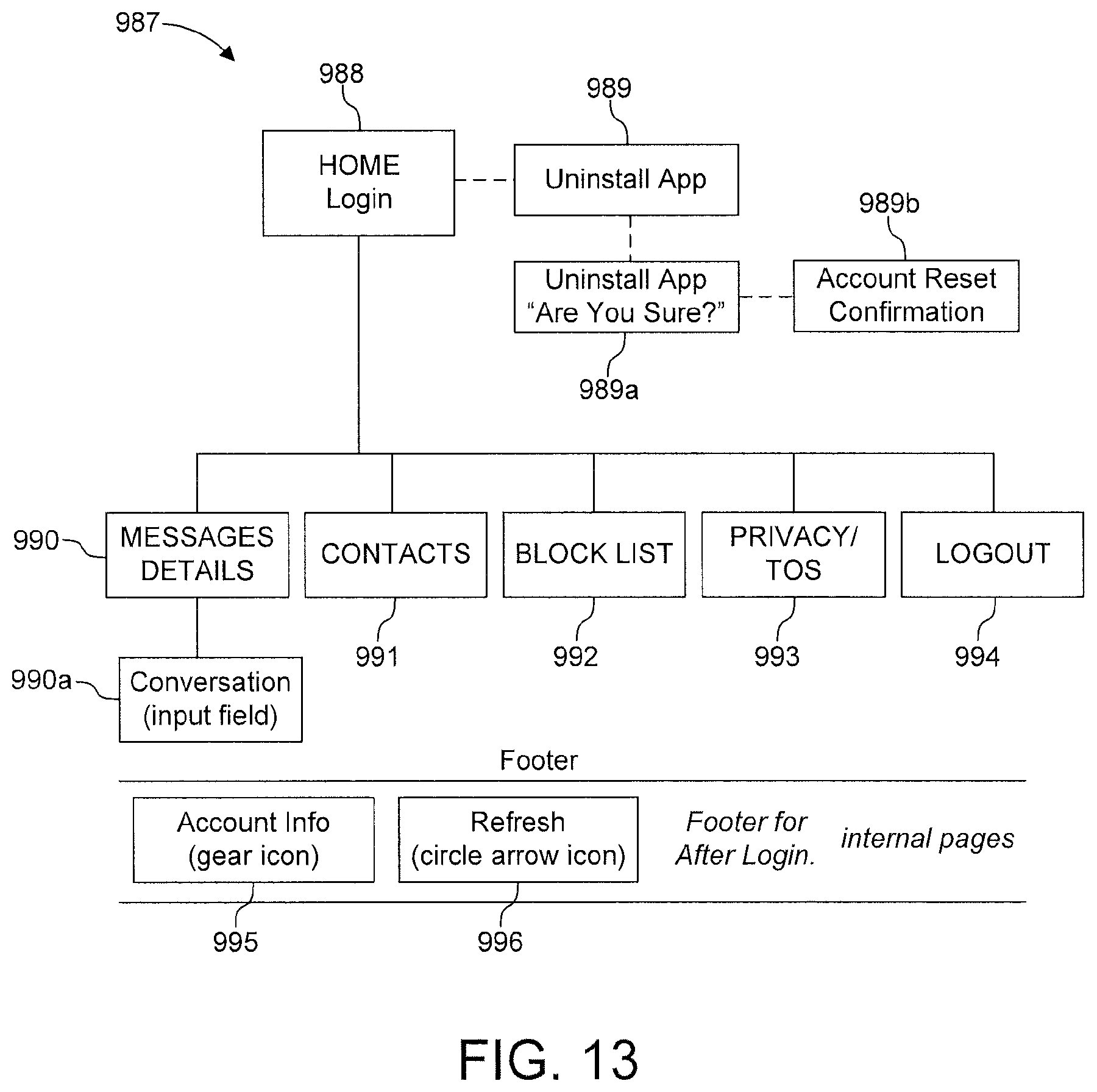 Patent US11775668 Figure 13 – Messaging systems and methods