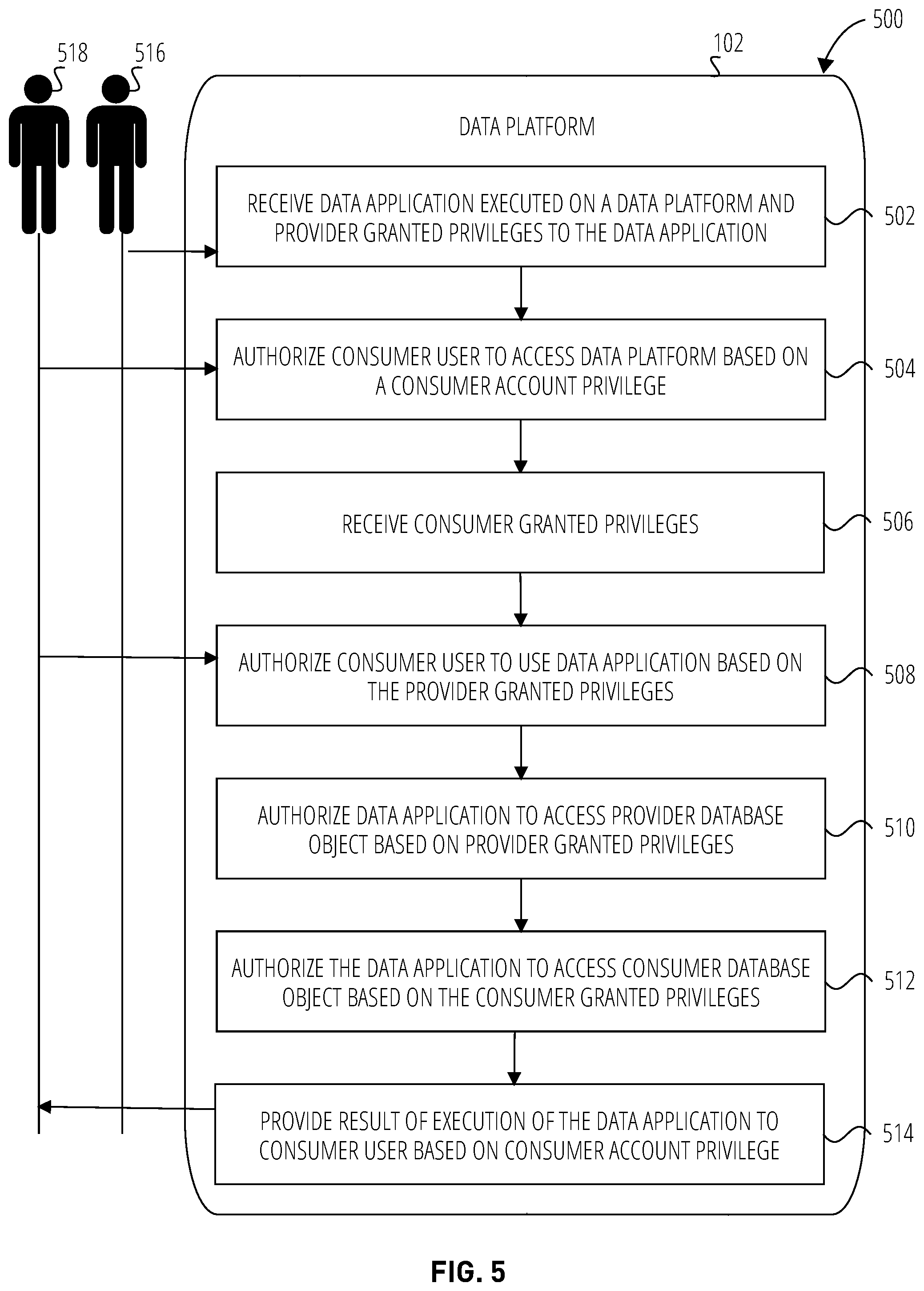 Patent US11775669 Figure 5 – Secure shared data application access