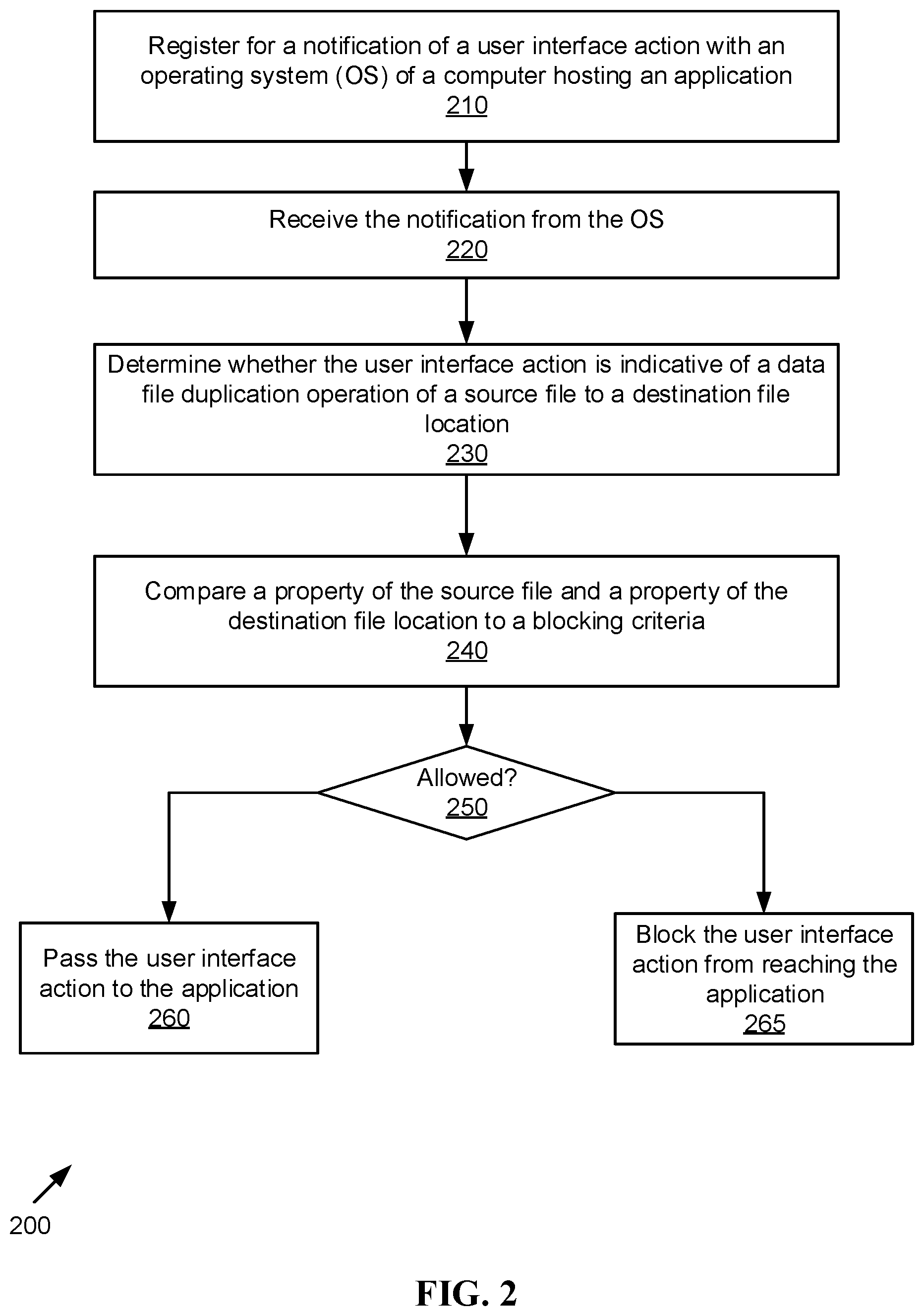 Patent US11775670 Figure 2 – System and method for light data file duplication prevention