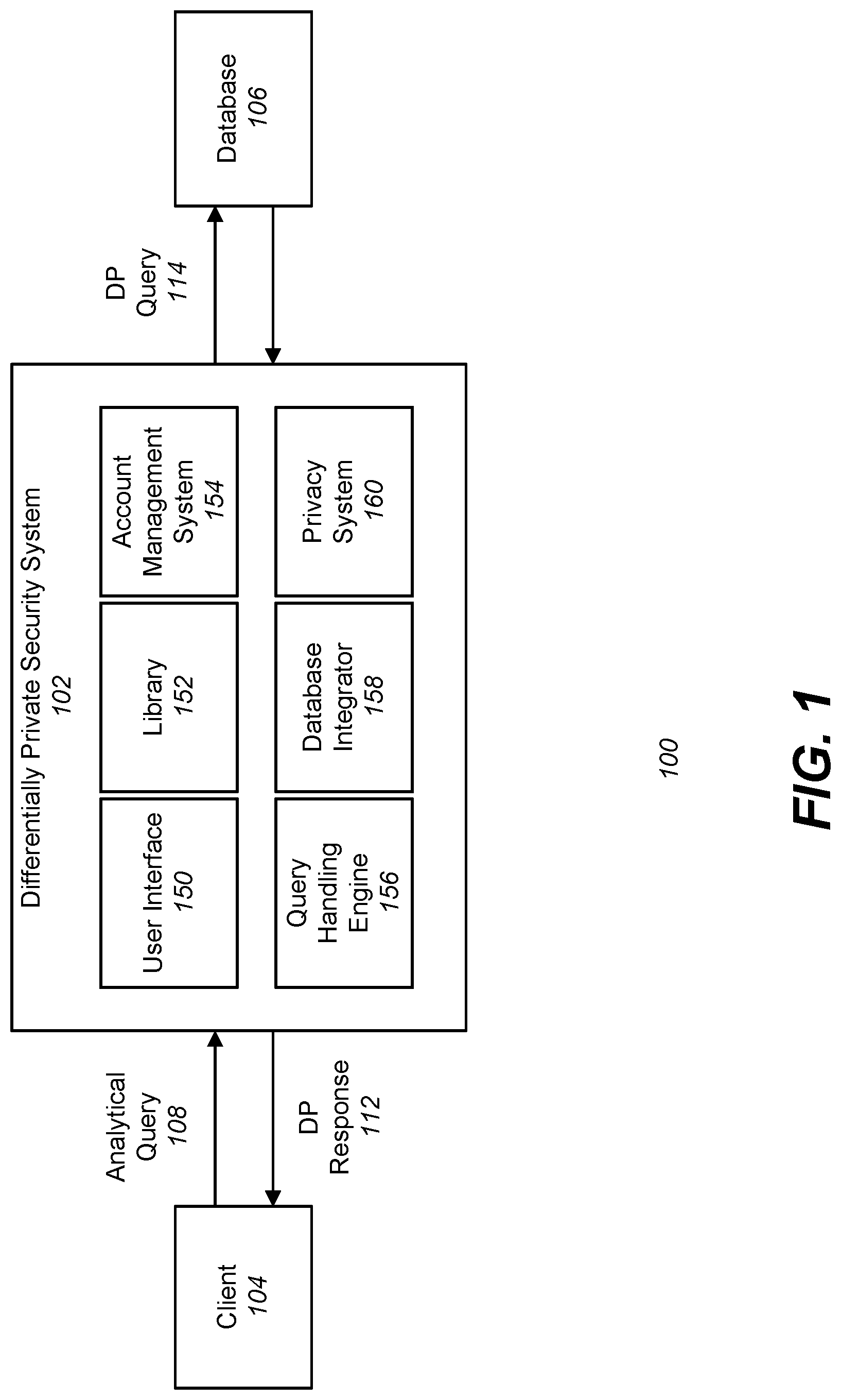 Patent US11775671 Figure 1 – Differentially private processing and database storage