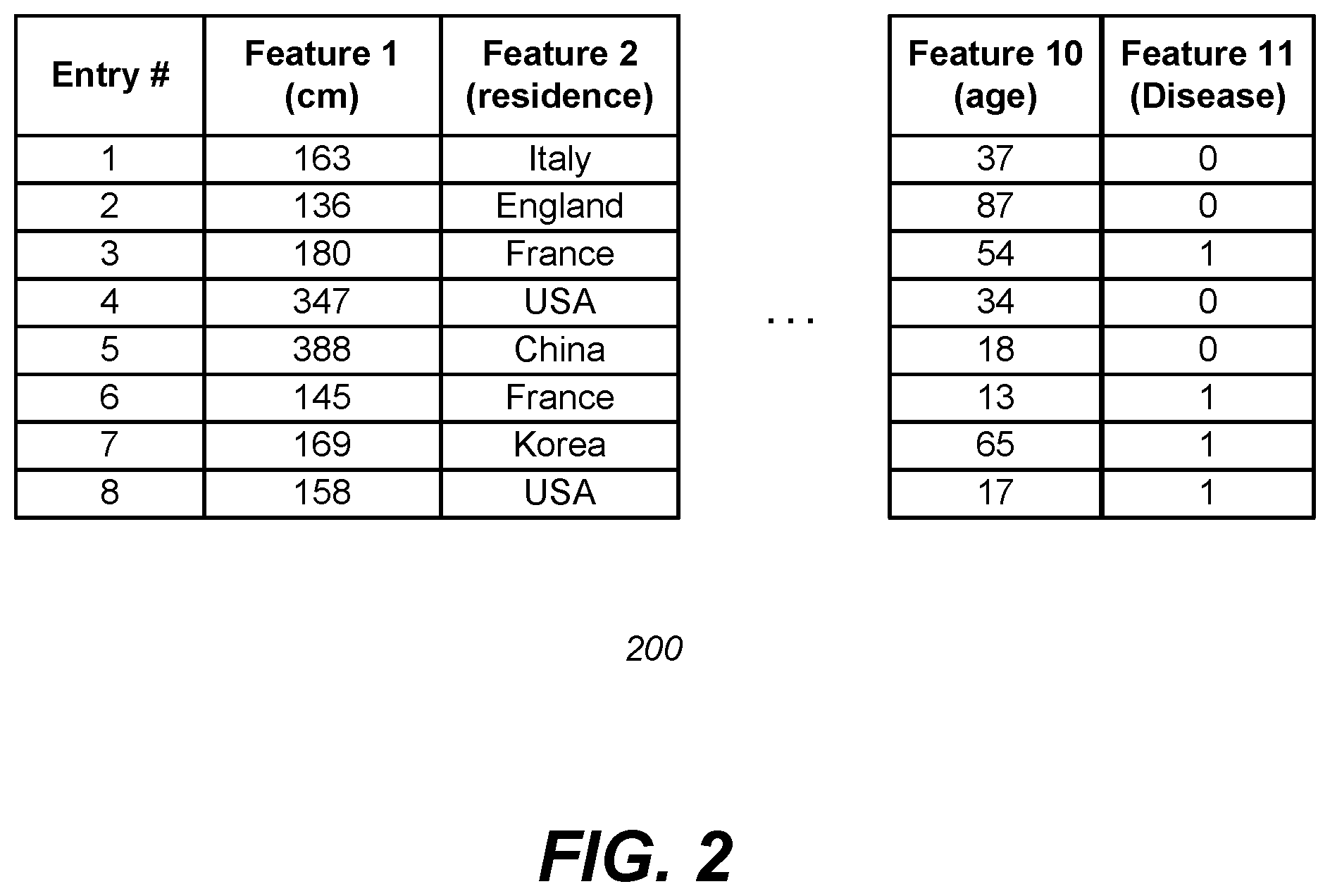 Patent US11775671 Figure 2 – Differentially private processing and database storage
