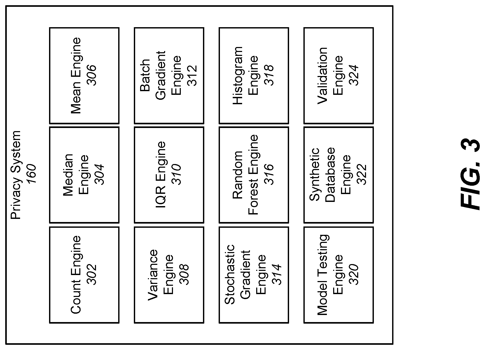 Patent US11775671 Figure 3 – Differentially private processing and database storage