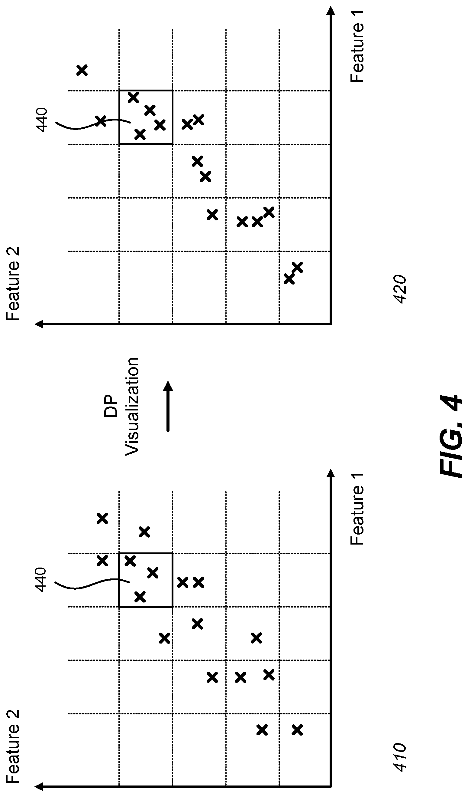 Patent US11775671 Figure 4 – Differentially private processing and database storage