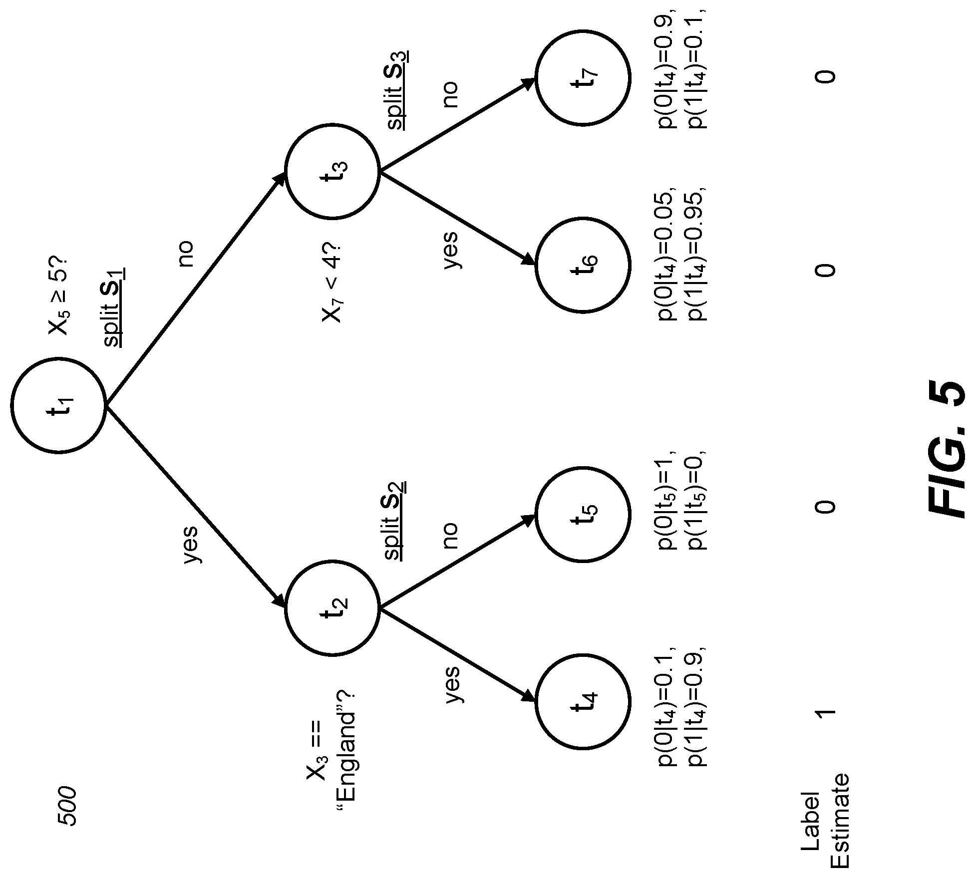 Patent US11775671 Figure 5 – Differentially private processing and database storage